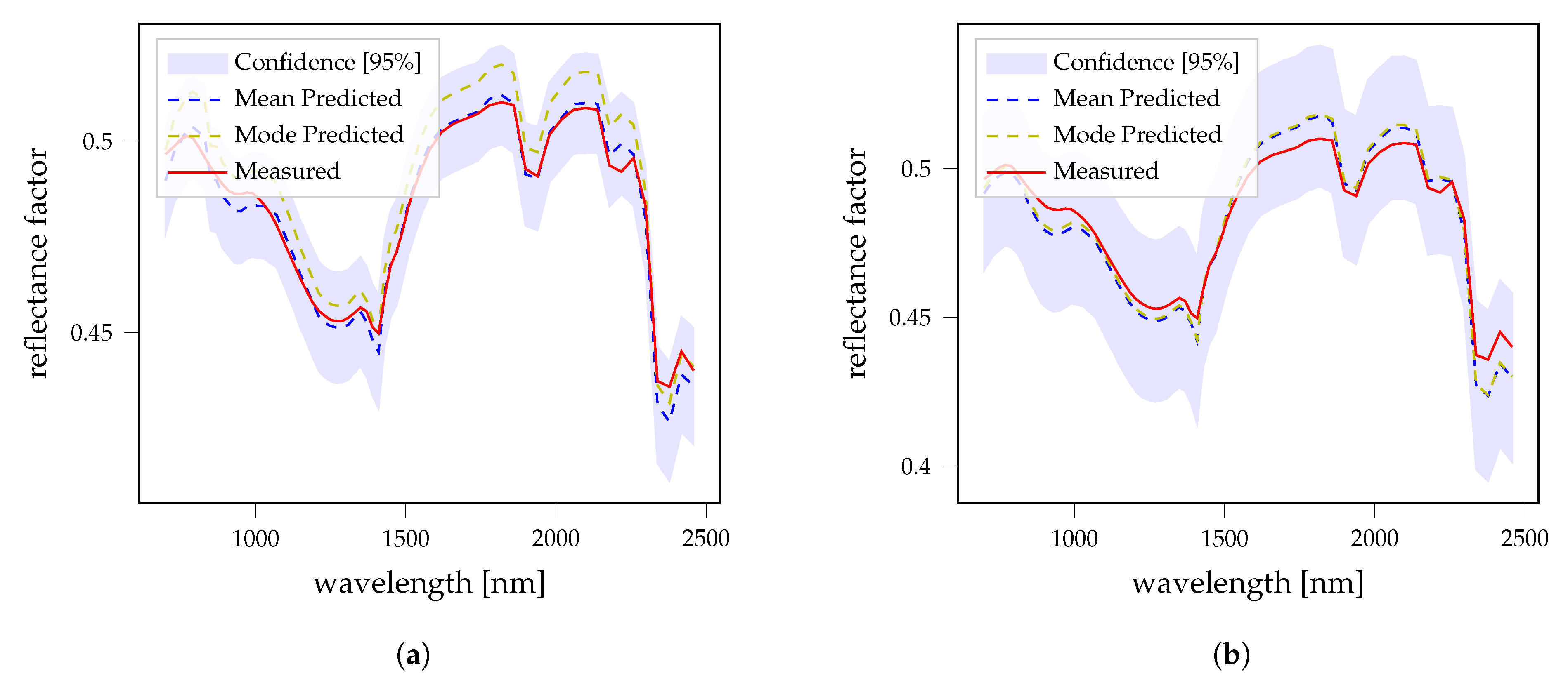 Remotesensing 13 04702 g016