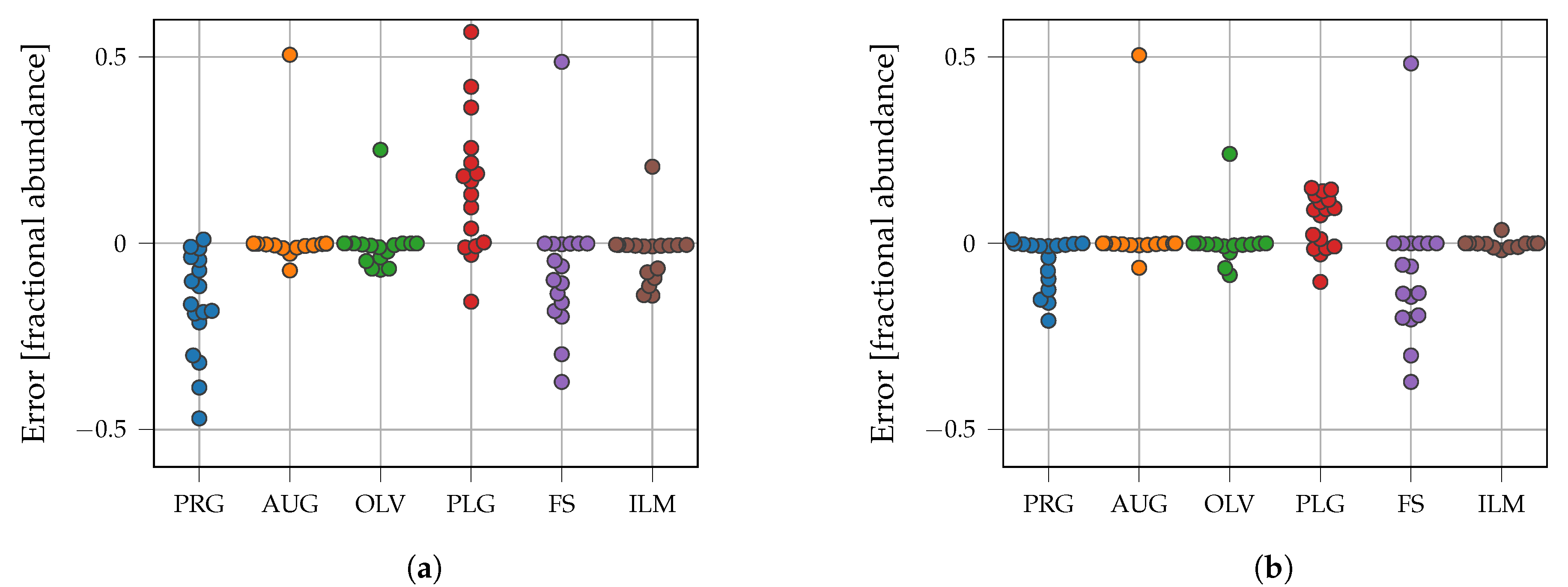 Remotesensing 13 04702 g019