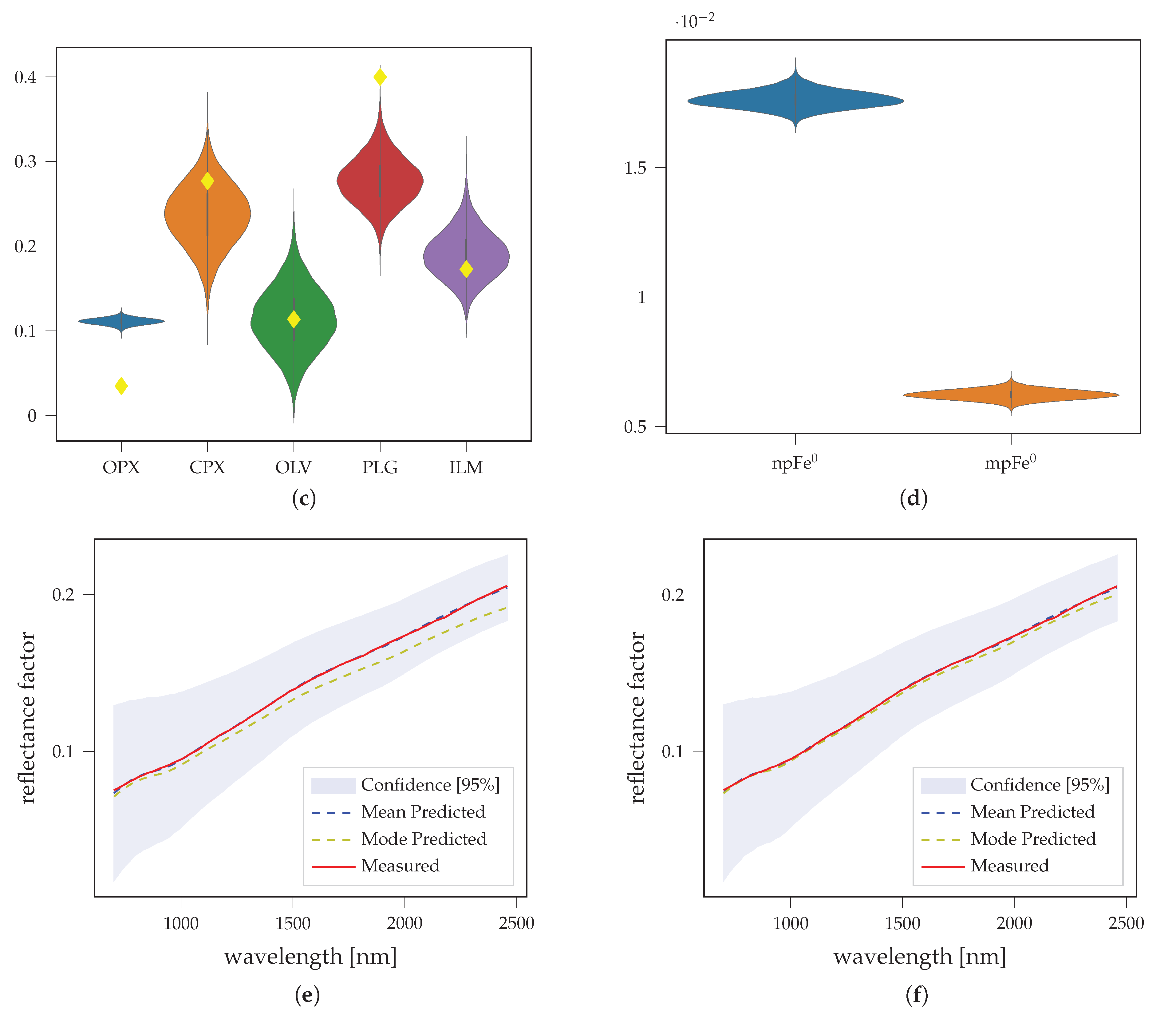 Remotesensing 13 04702 g025b