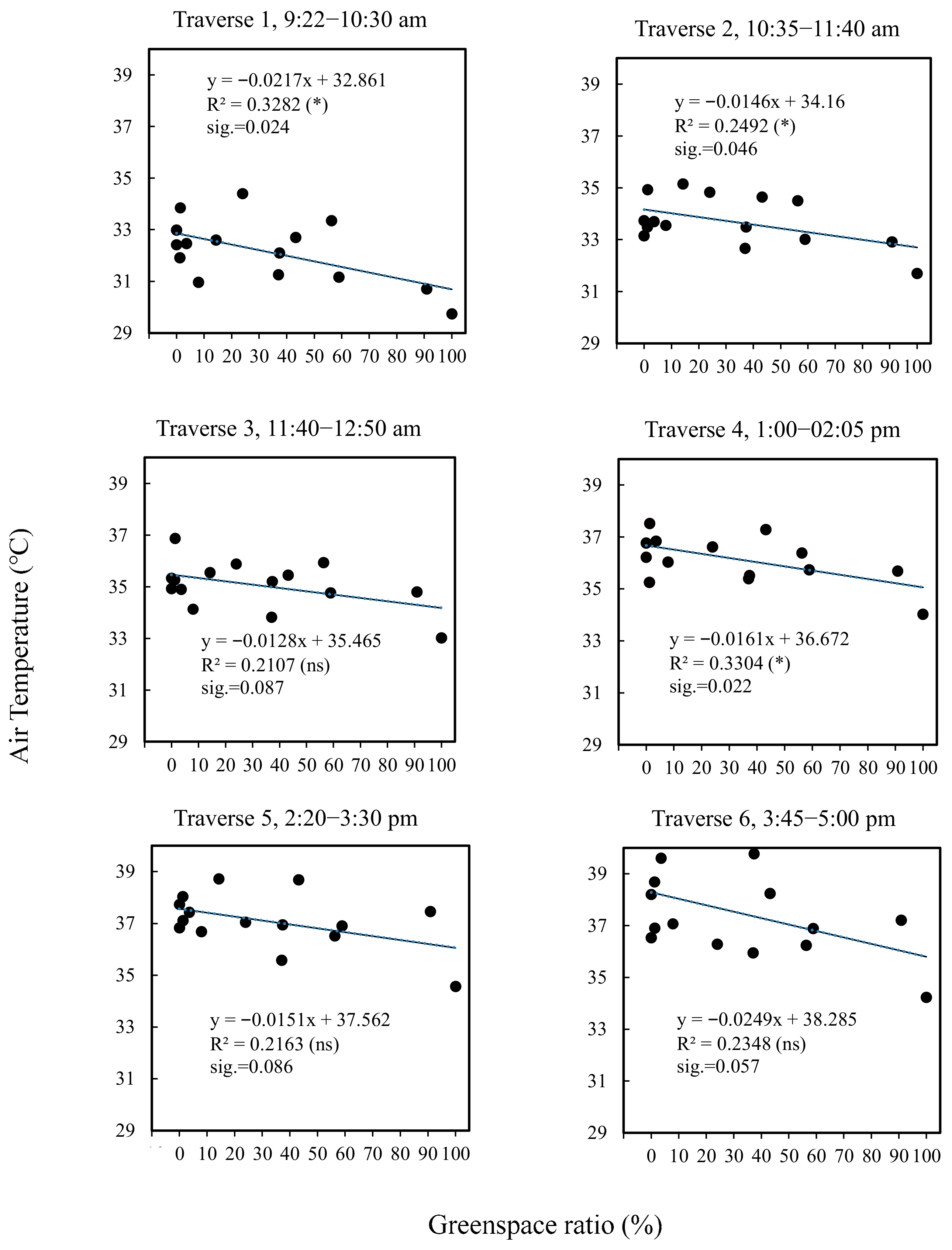 Remotesensing 13 04703 g007
