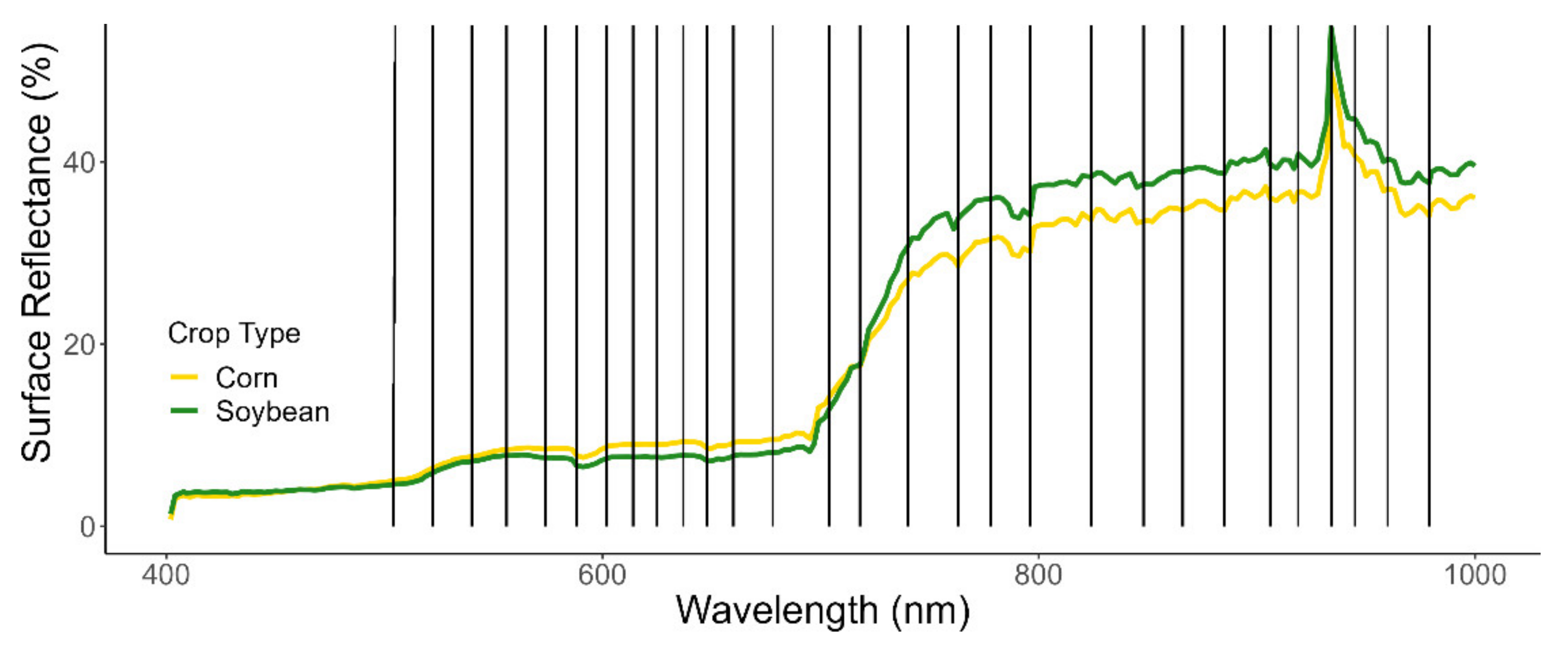 Remotesensing 13 04704 g002 550