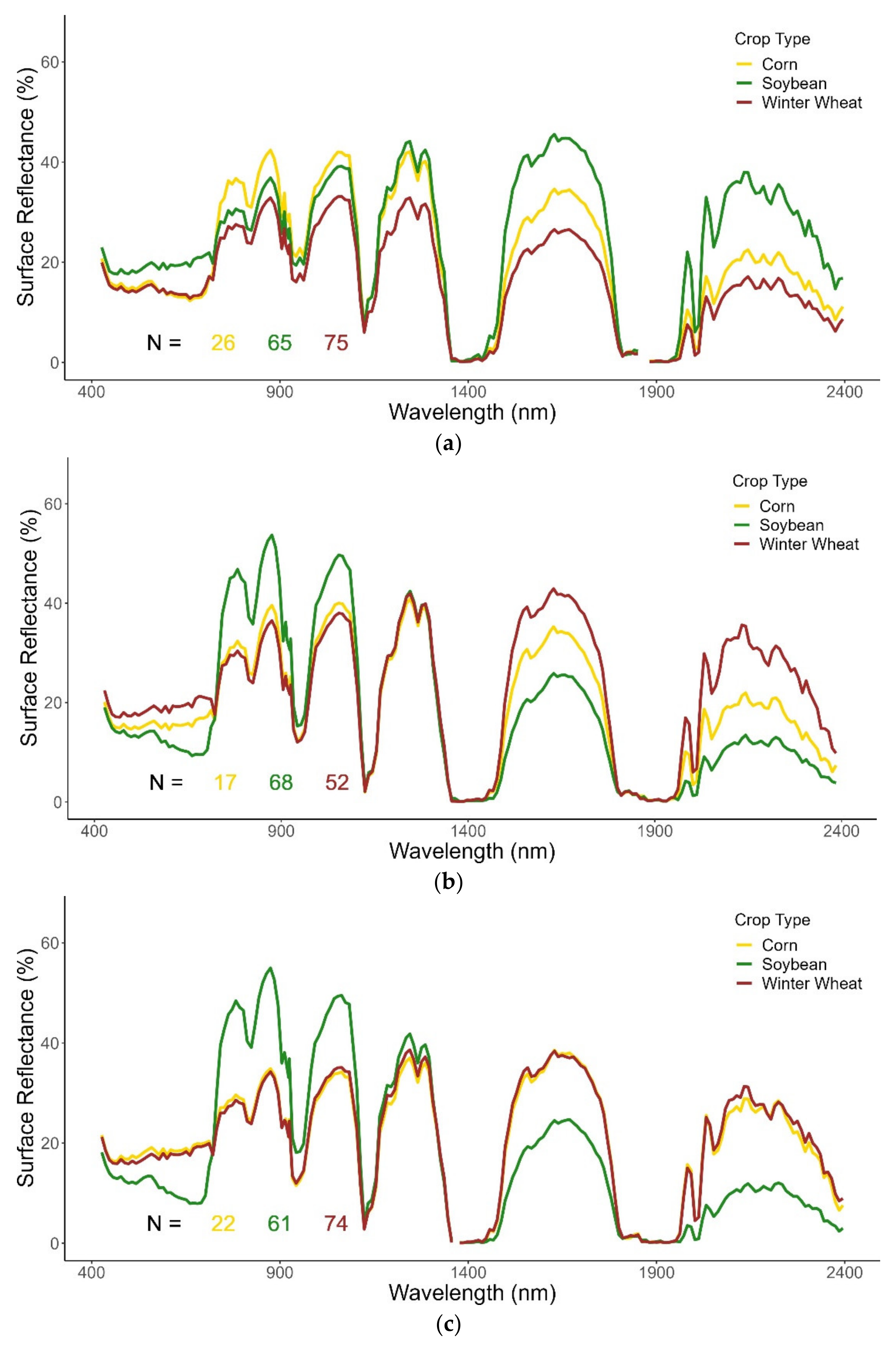 Remotesensing 13 04704 g003 550