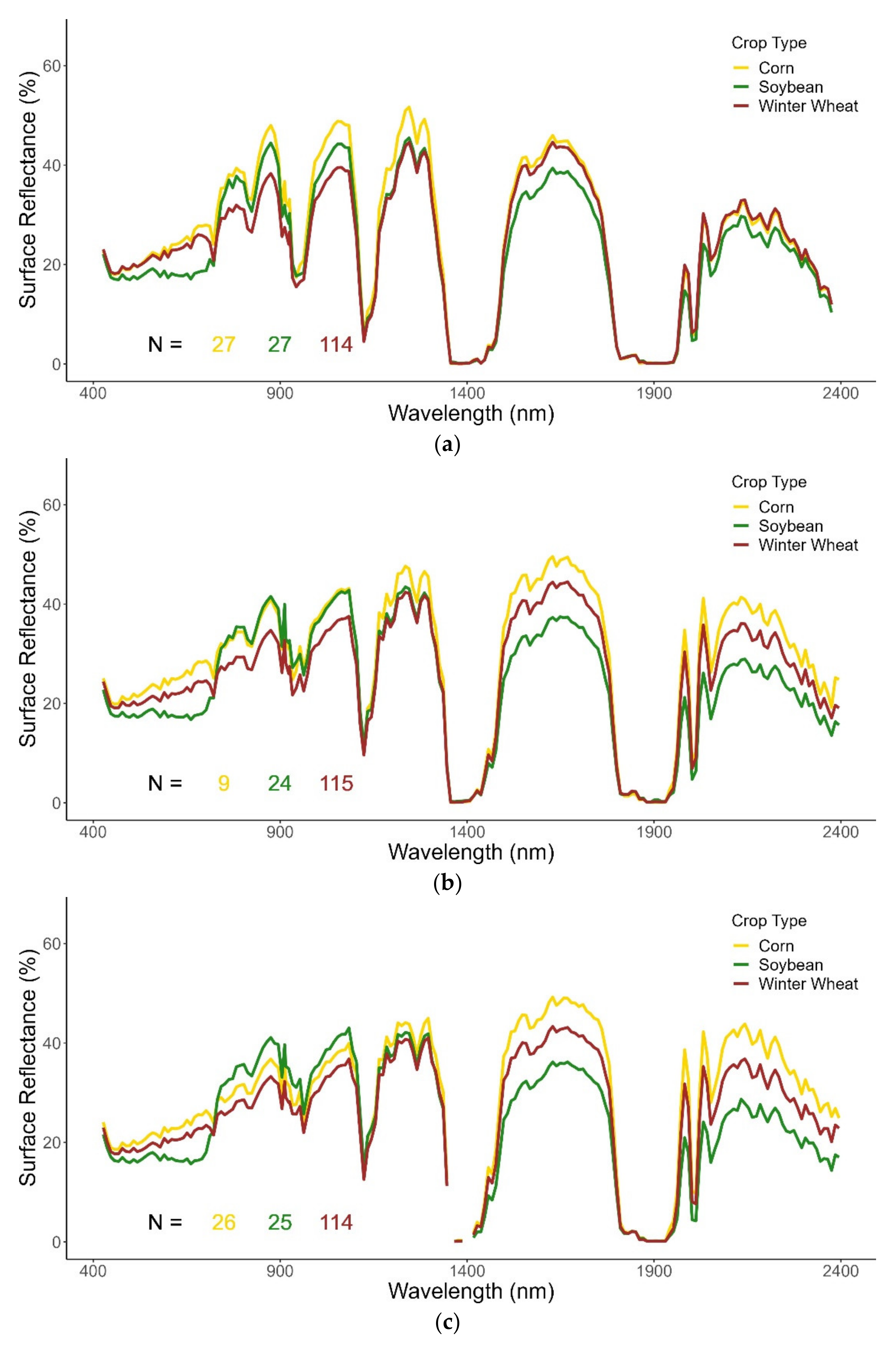 Remotesensing 13 04704 g004 550