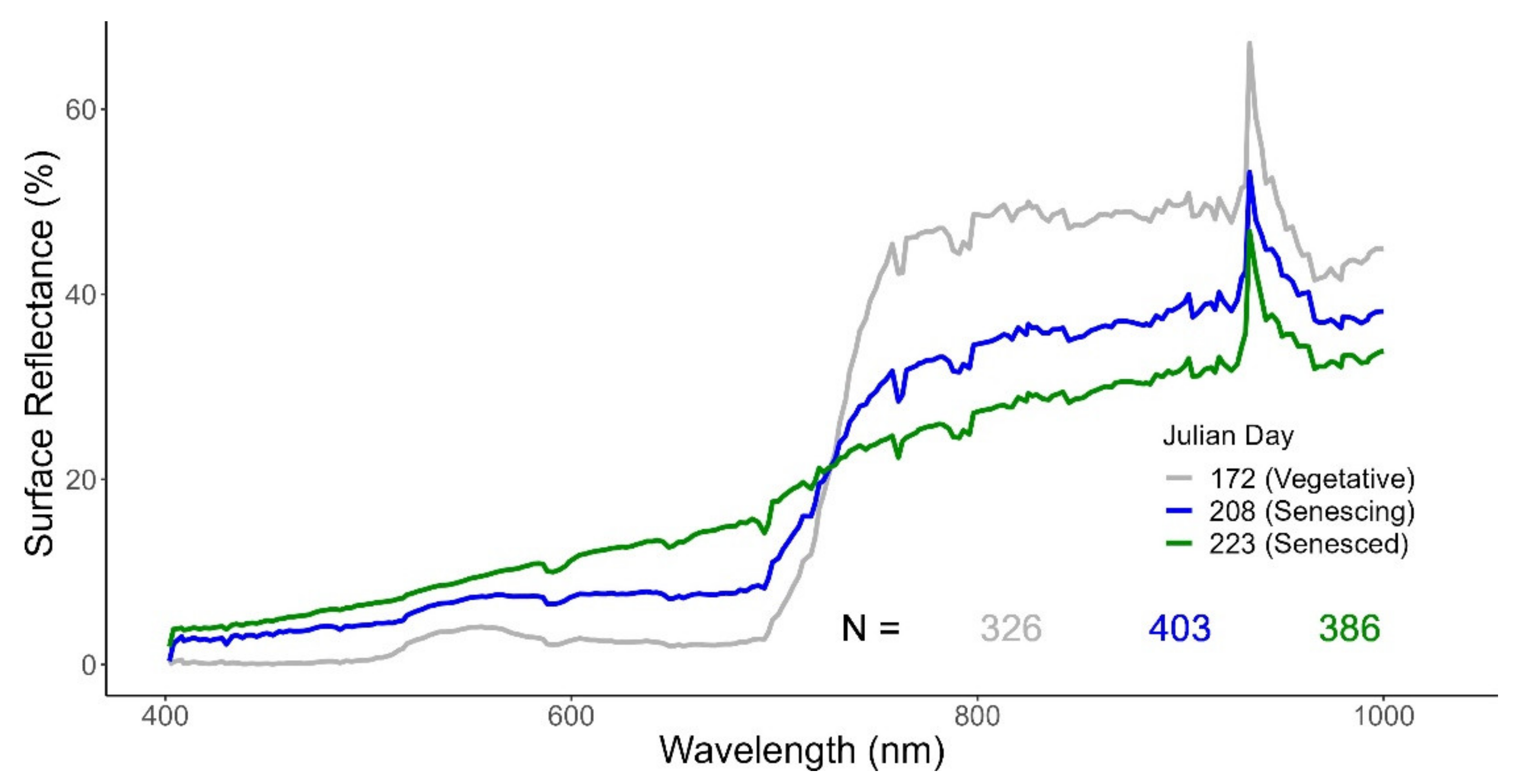Remotesensing 13 04704 g007 550