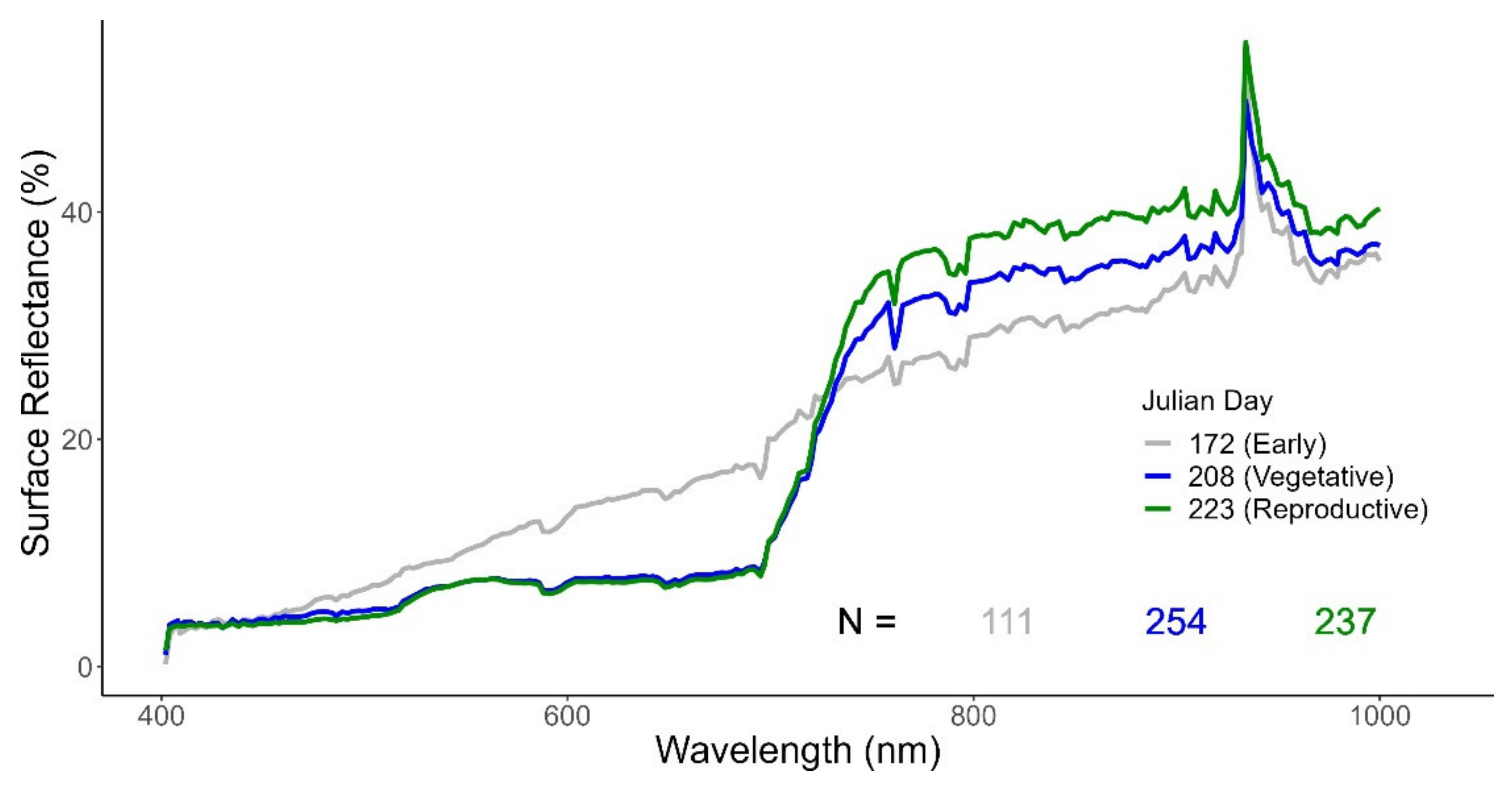 Remotesensing 13 04704 g008 550
