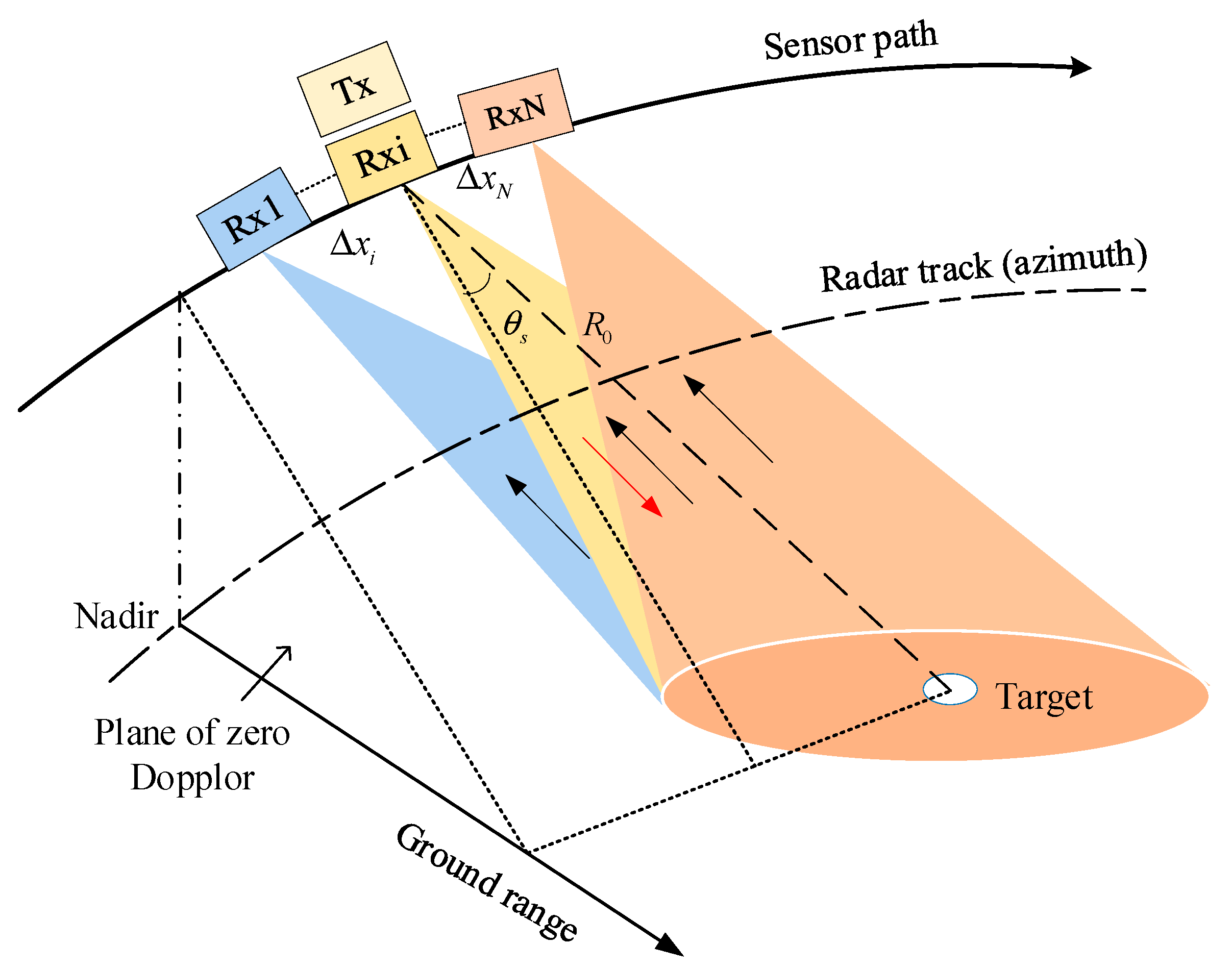 Remotesensing 13 04705 g002