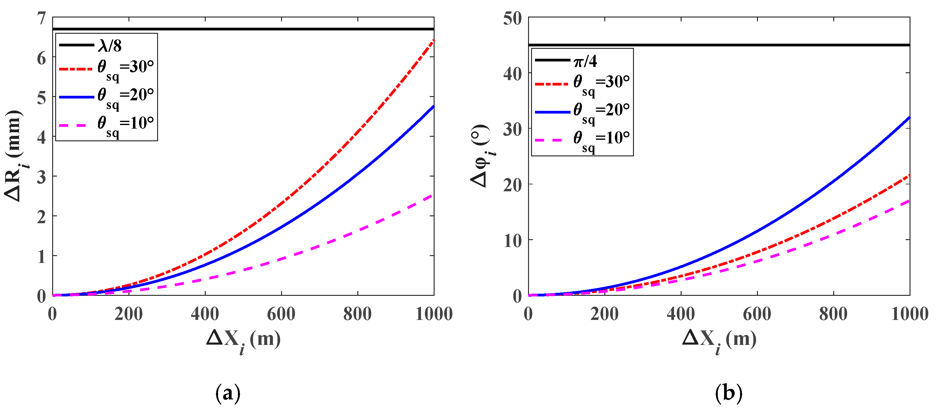 Remotesensing 13 04705 g003