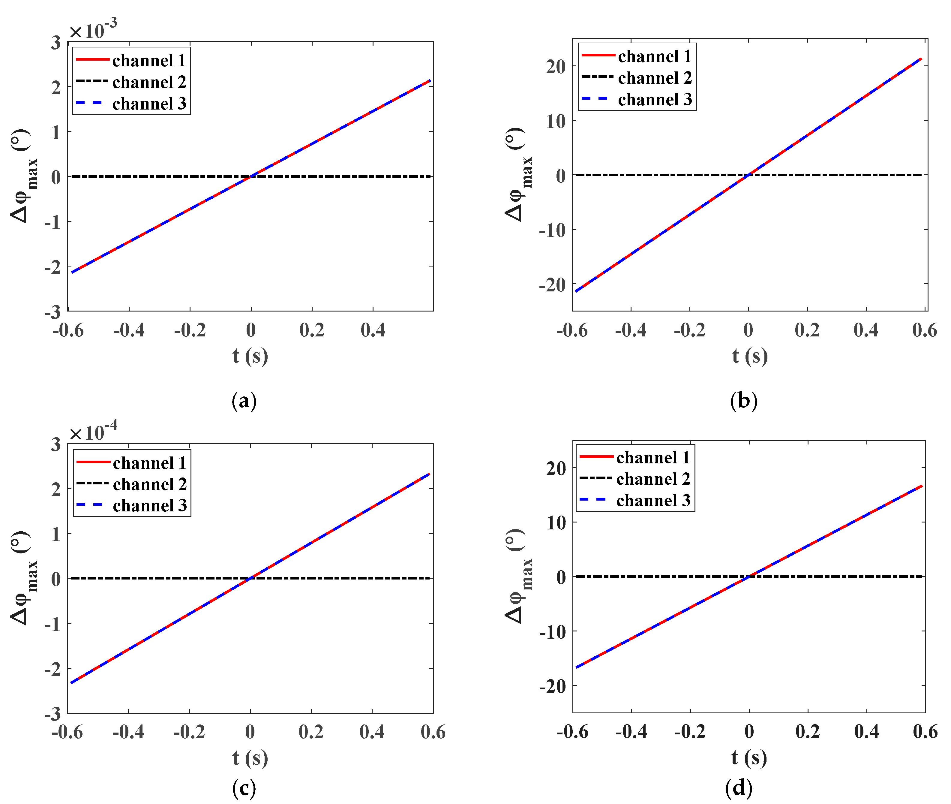 Remotesensing 13 04705 g004