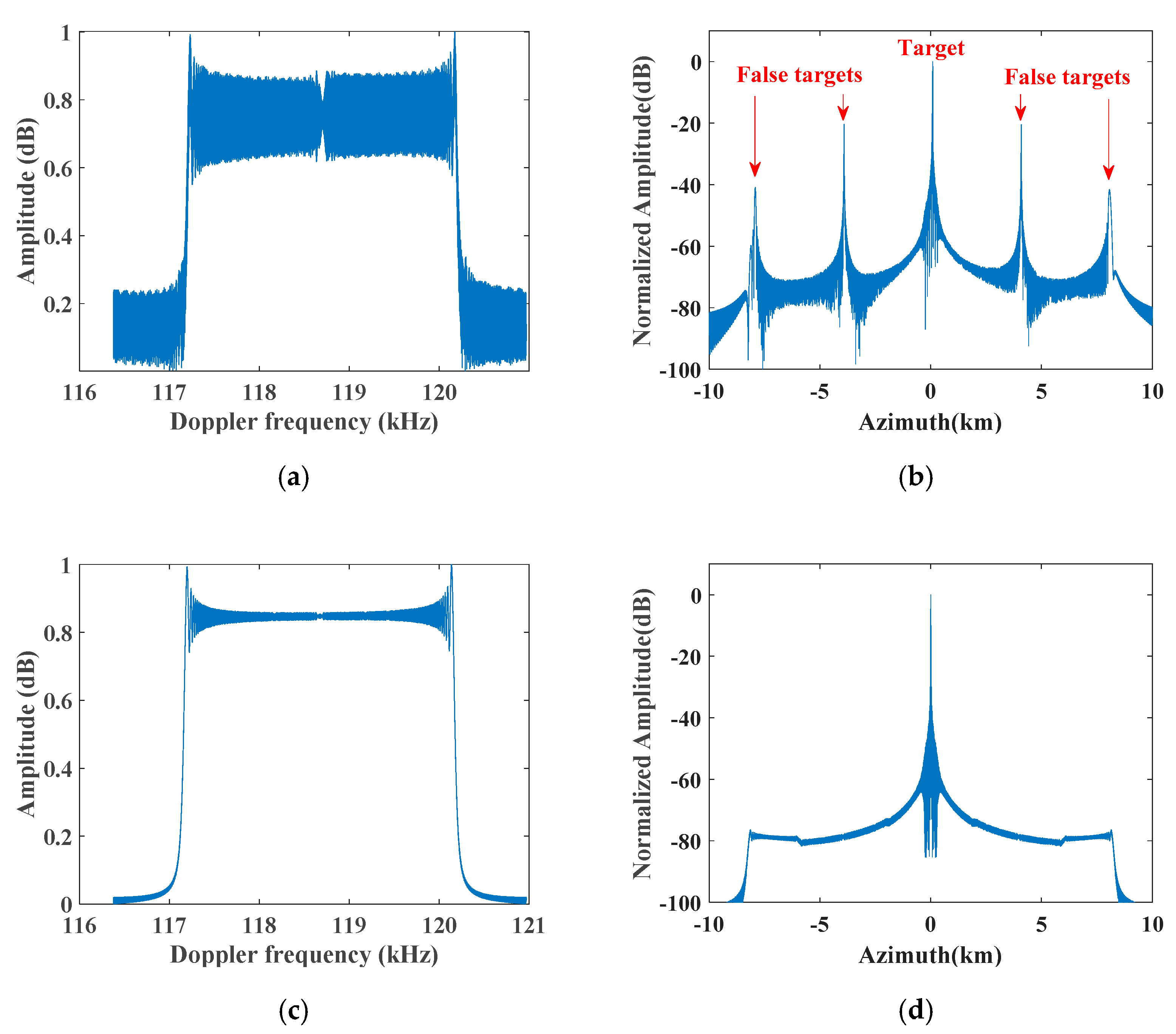 Remotesensing 13 04705 g005