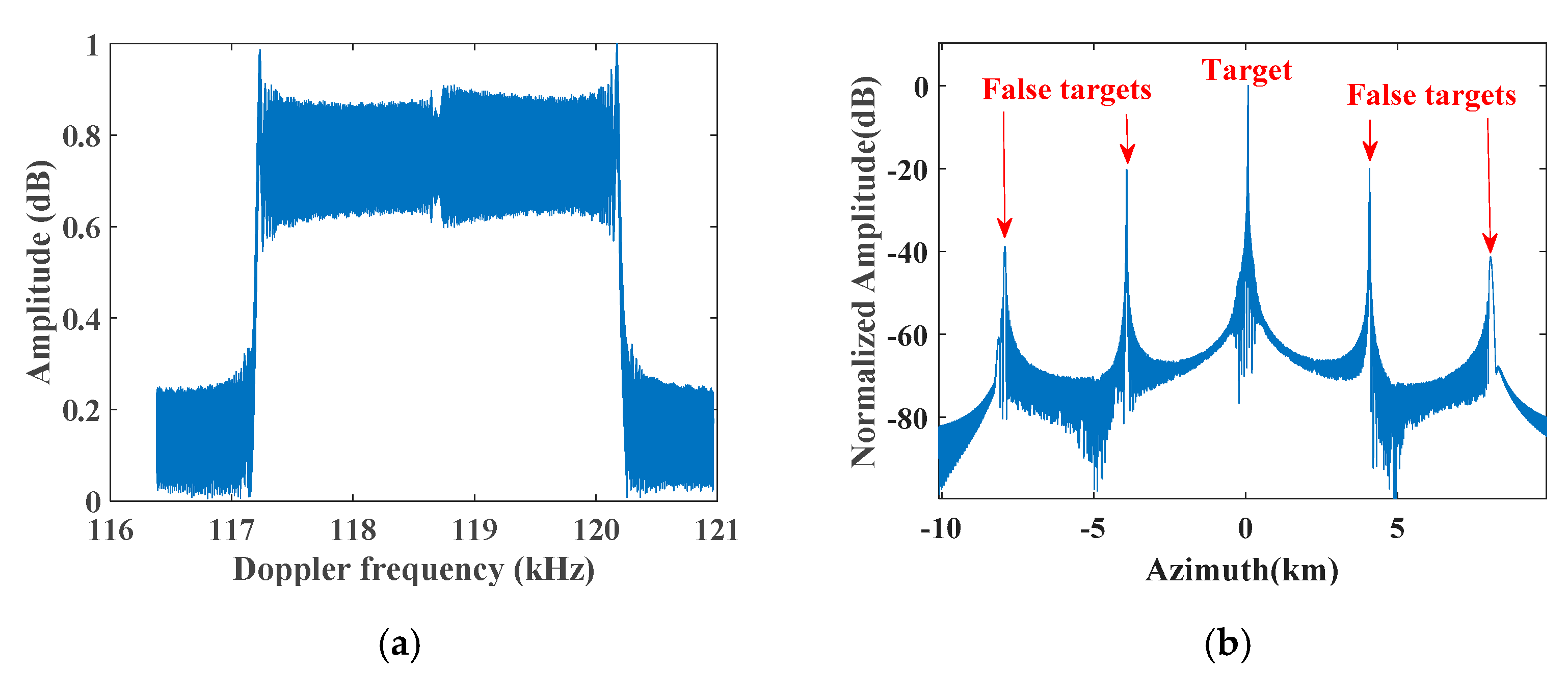 Remotesensing 13 04705 g006a
