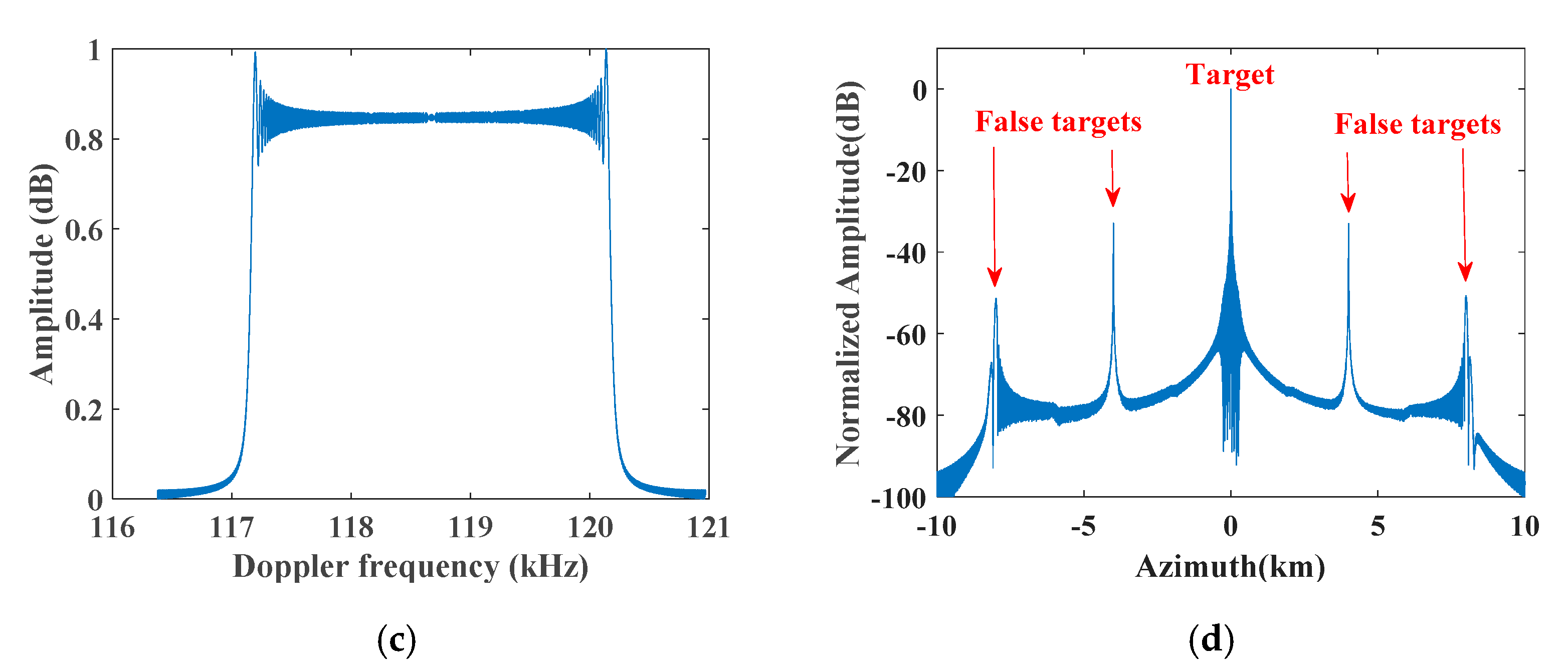 Remotesensing 13 04705 g006b