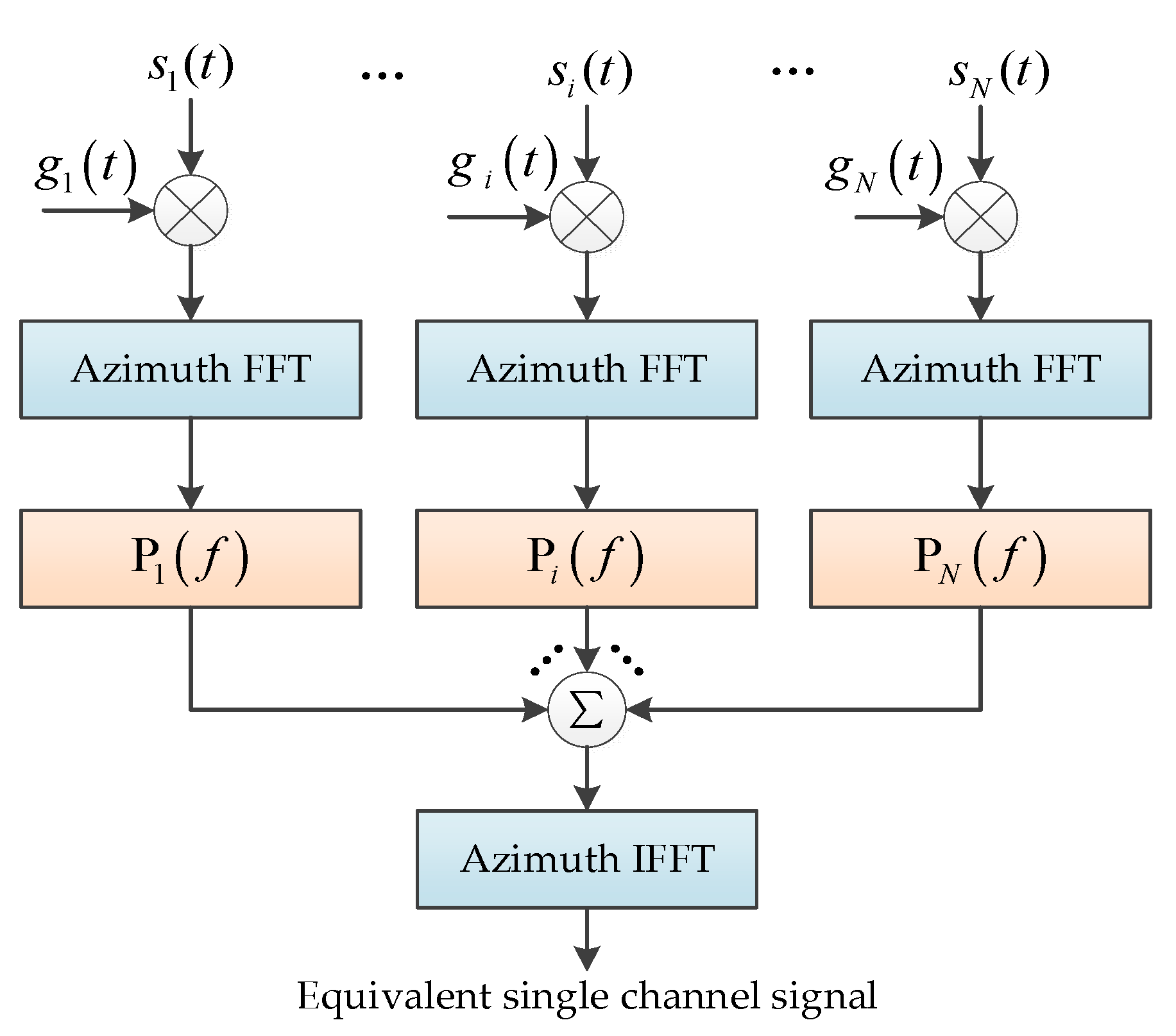 Remotesensing 13 04705 g007