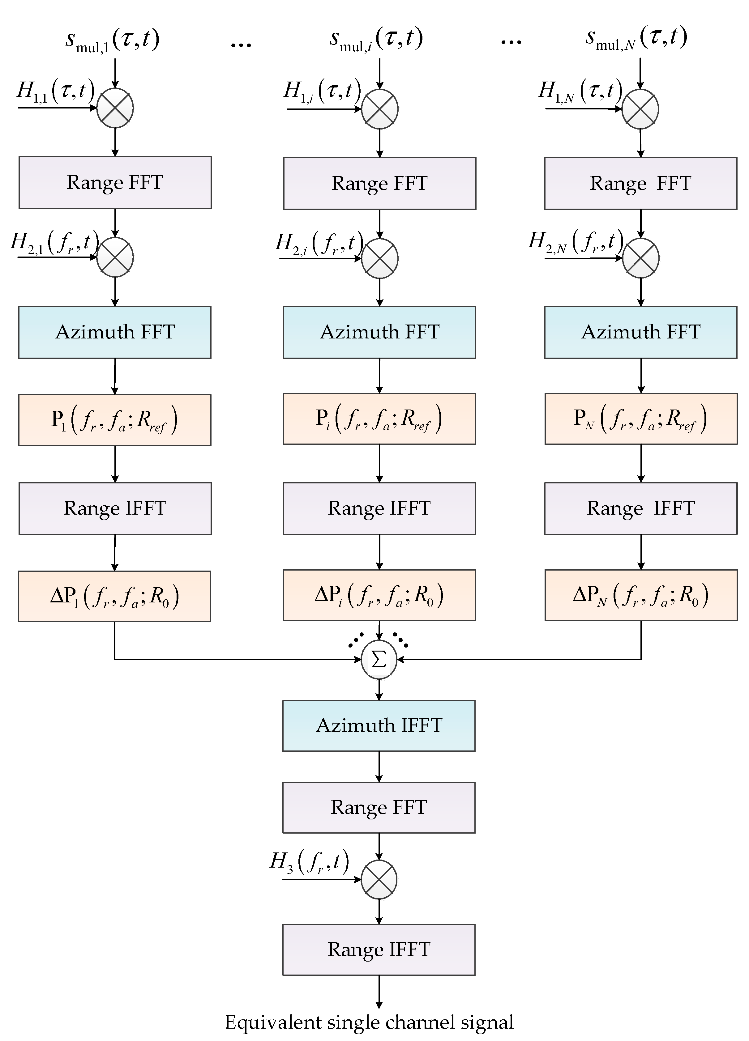 Remotesensing 13 04705 g011