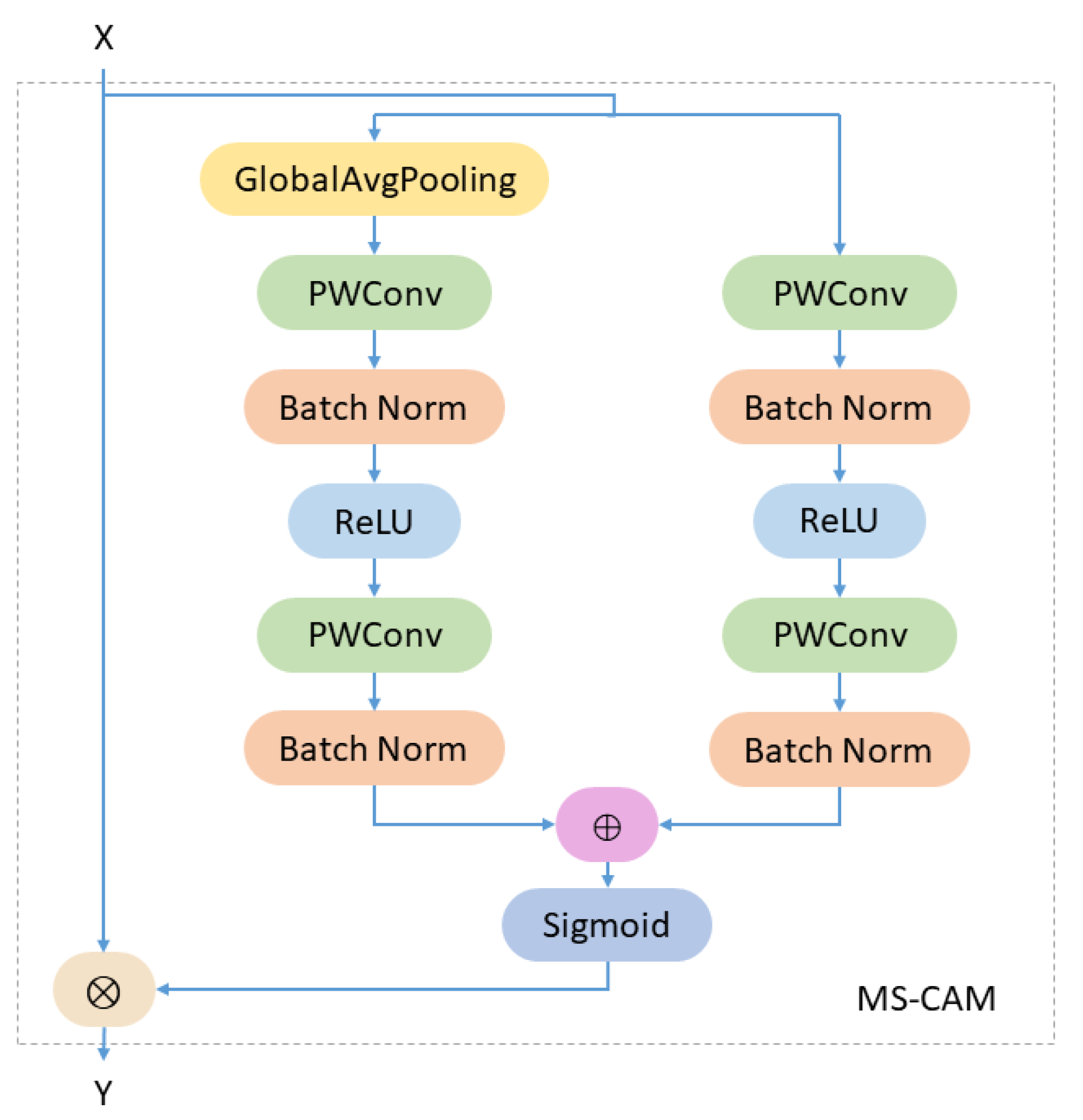 Remotesensing 13 04706 g005