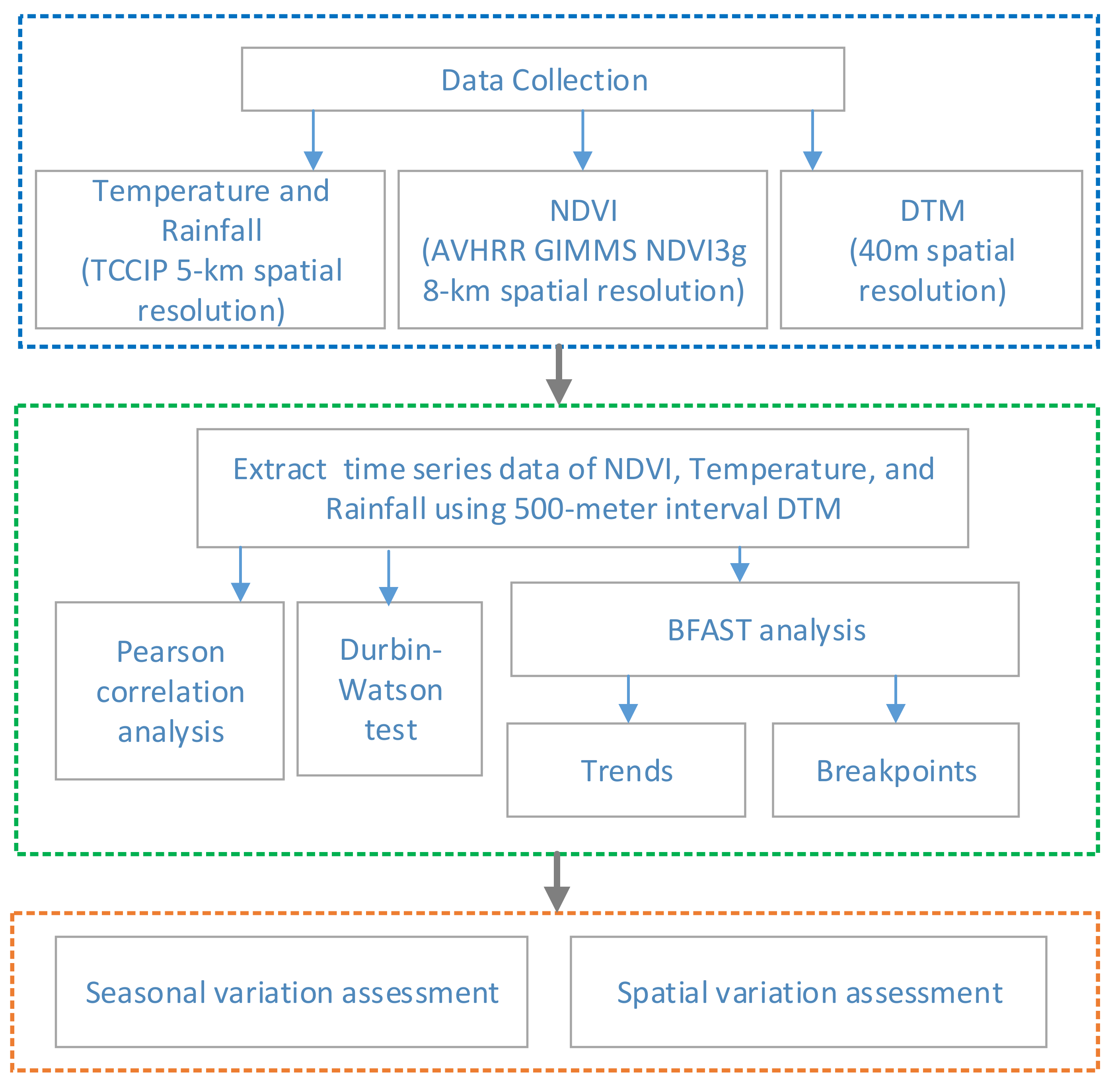 Remotesensing 13 04707 g002