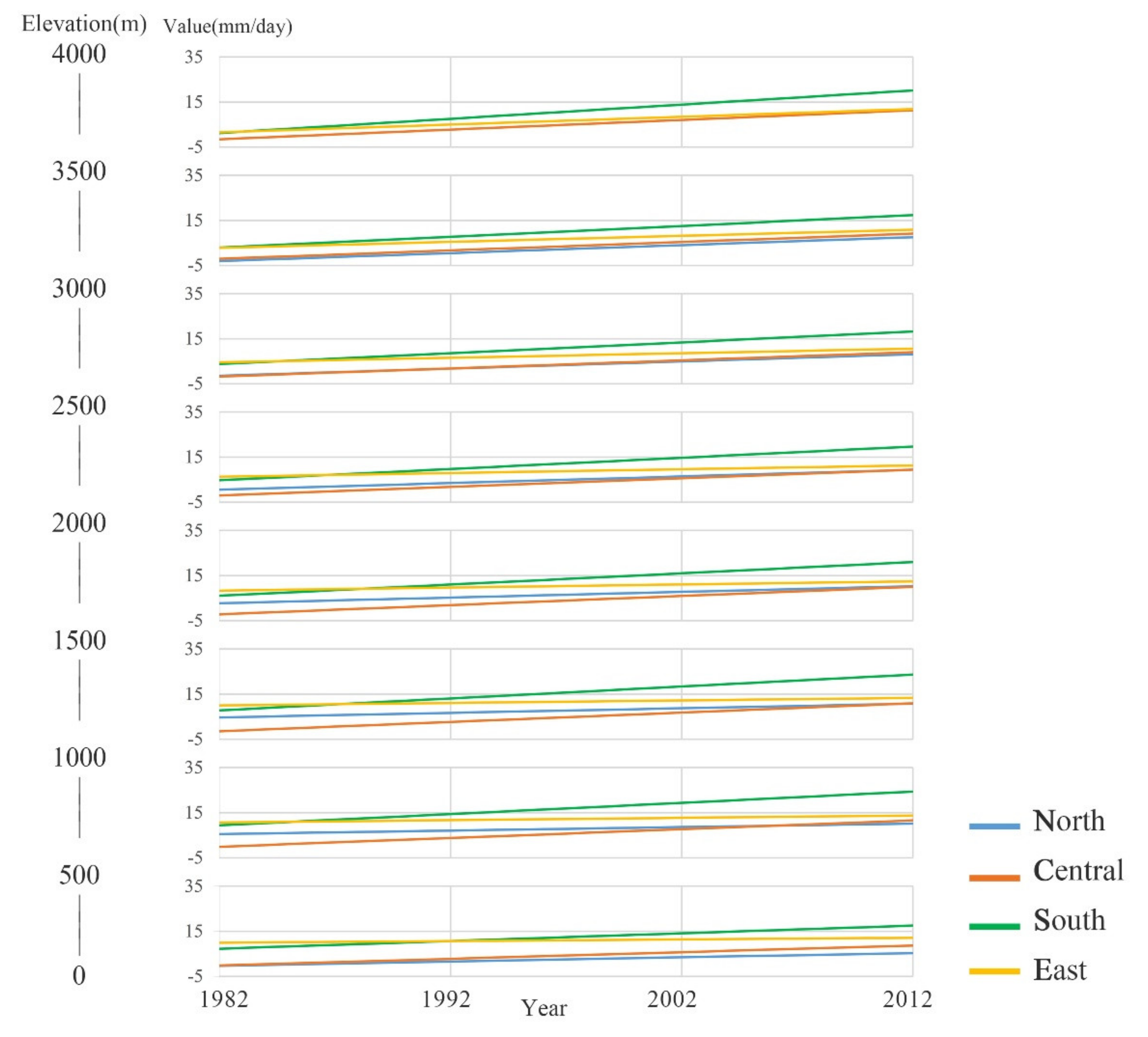 Remotesensing 13 04707 g014
