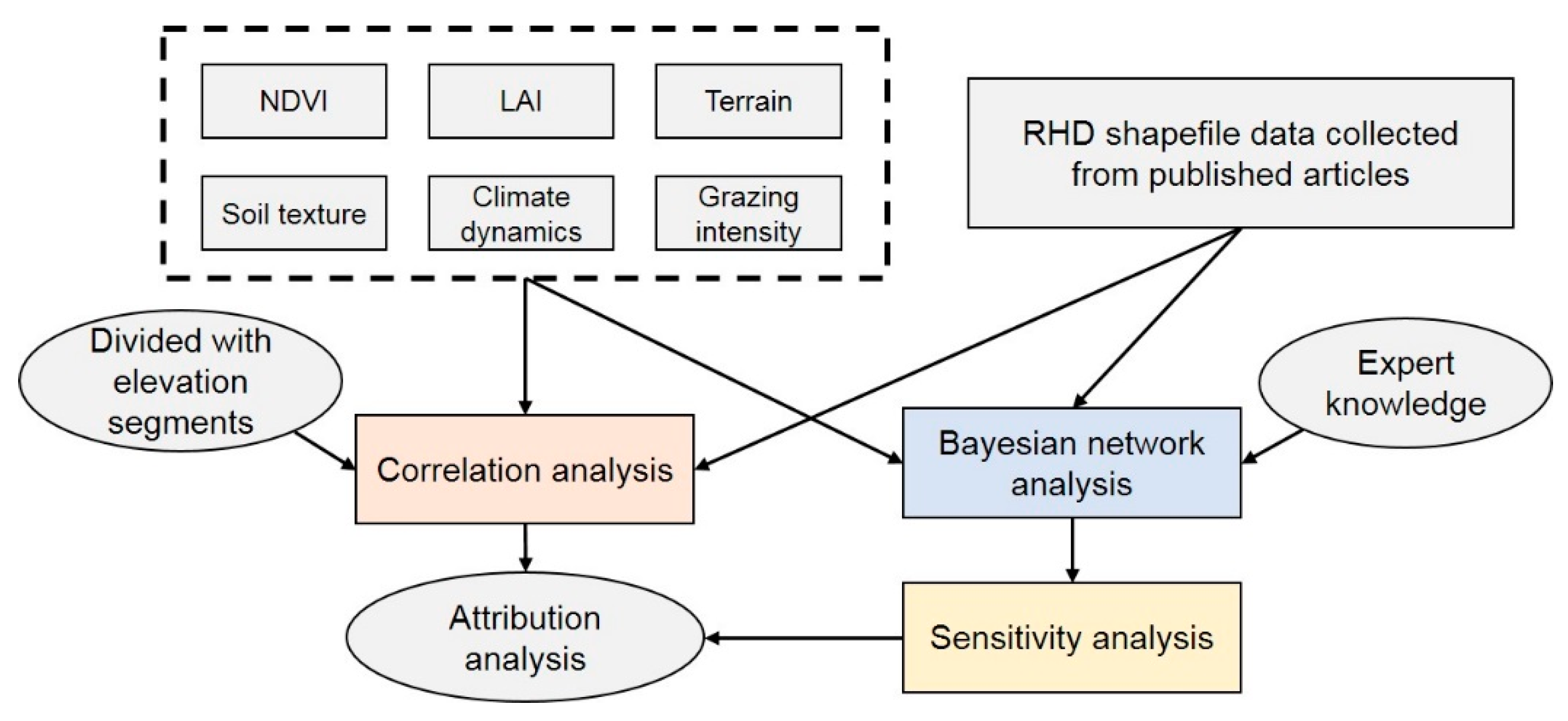 Remotesensing 13 04709 g004 Remotesensing 13 04709 g004