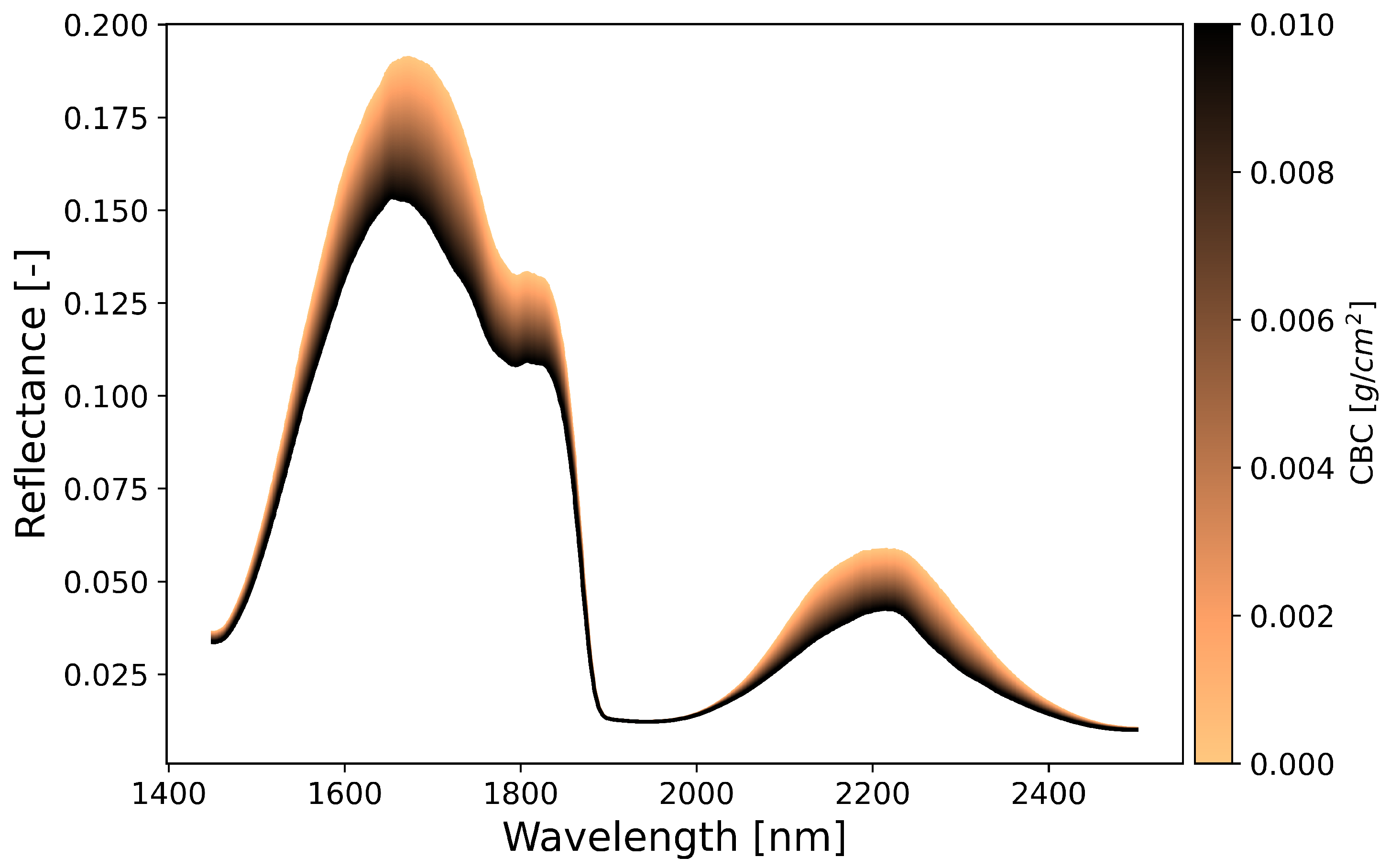 Remotesensing 13 04711 g002