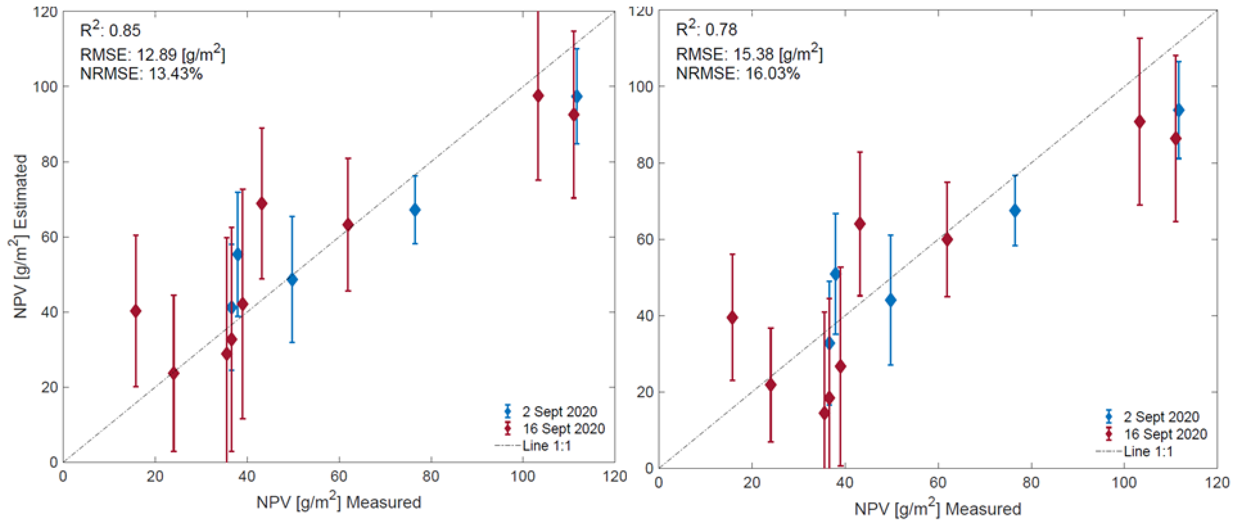 Remotesensing 13 04711 g006