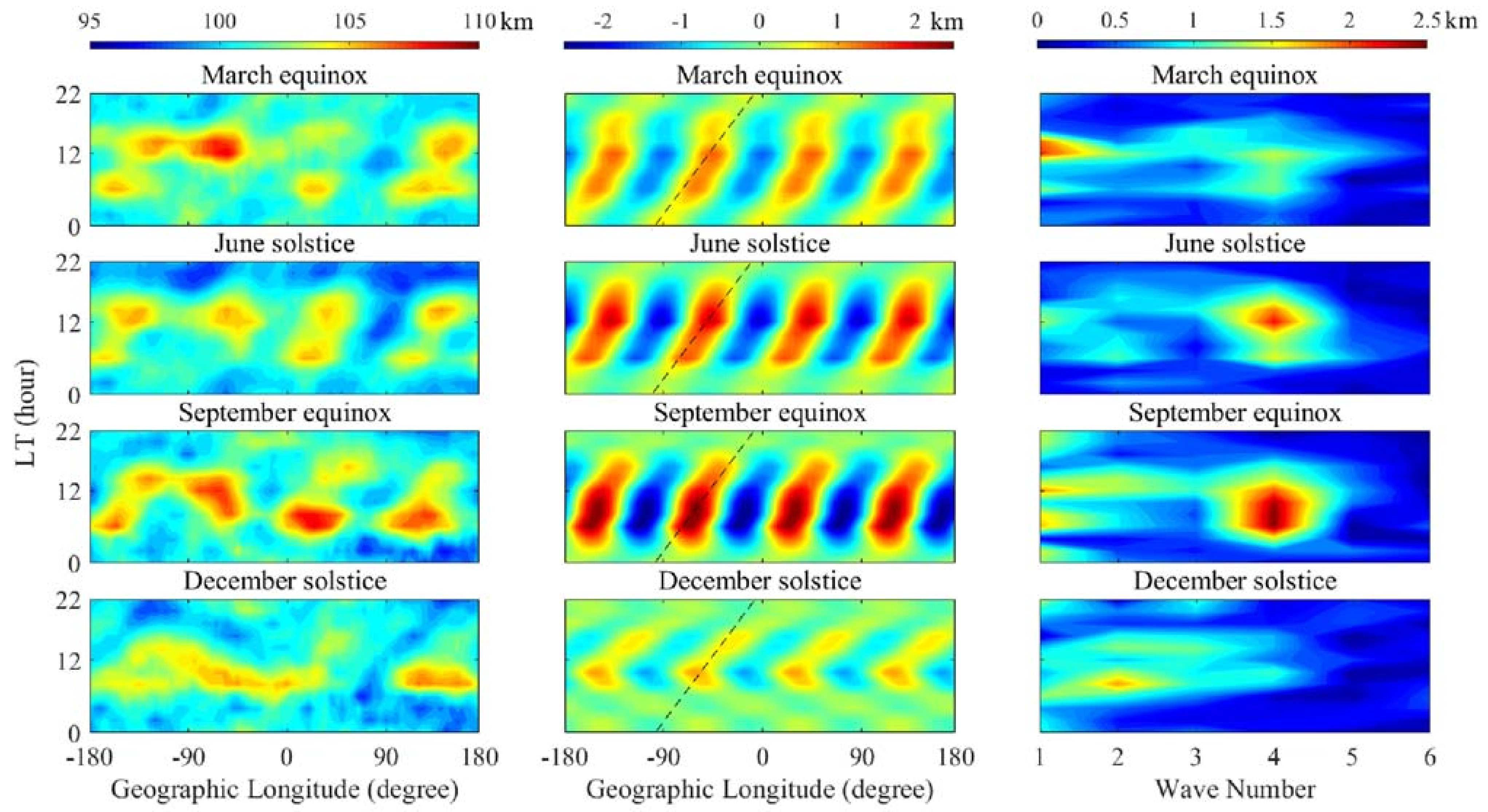 Remotesensing 13 04714 g005
