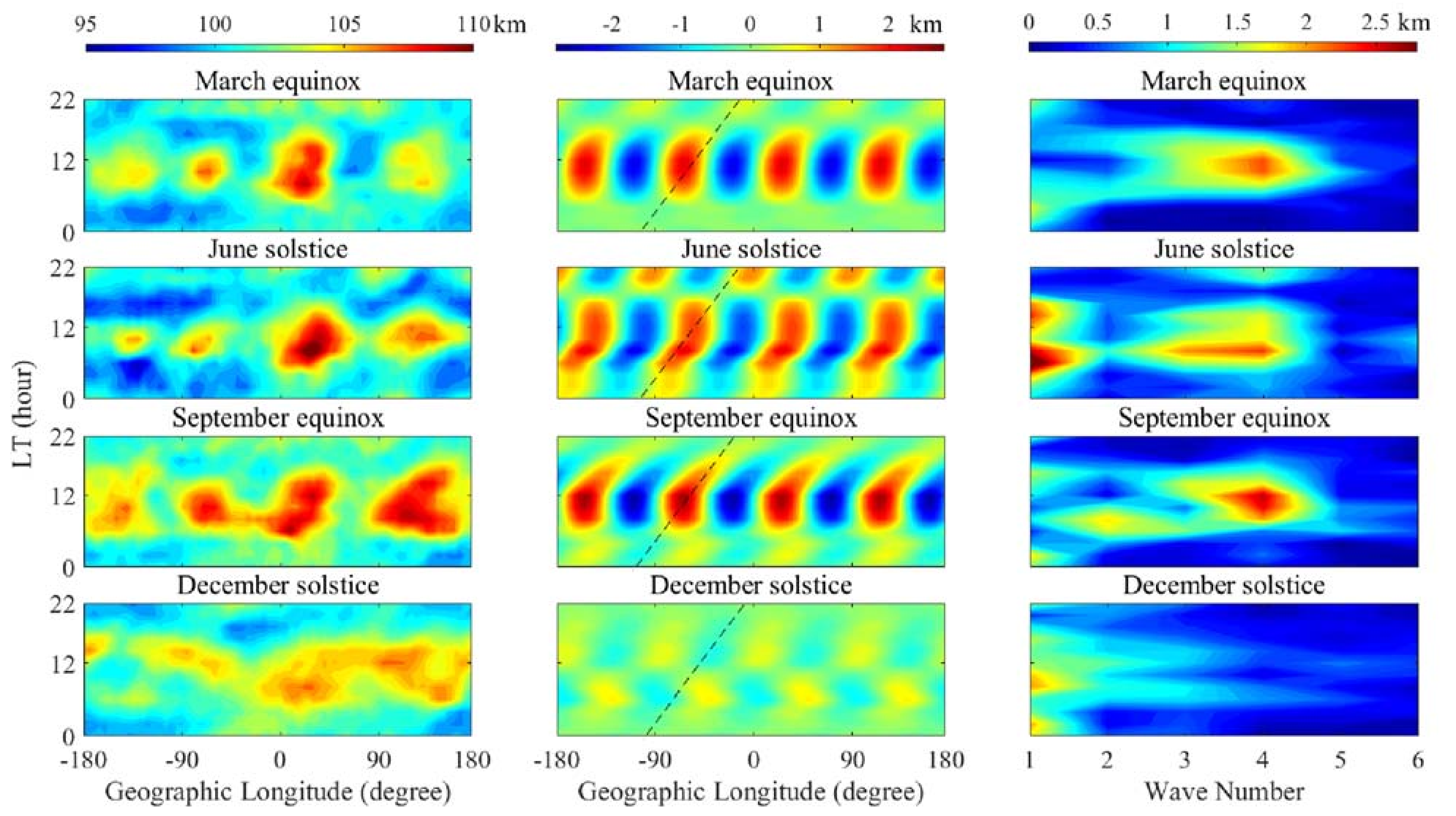 Remotesensing 13 04714 g006