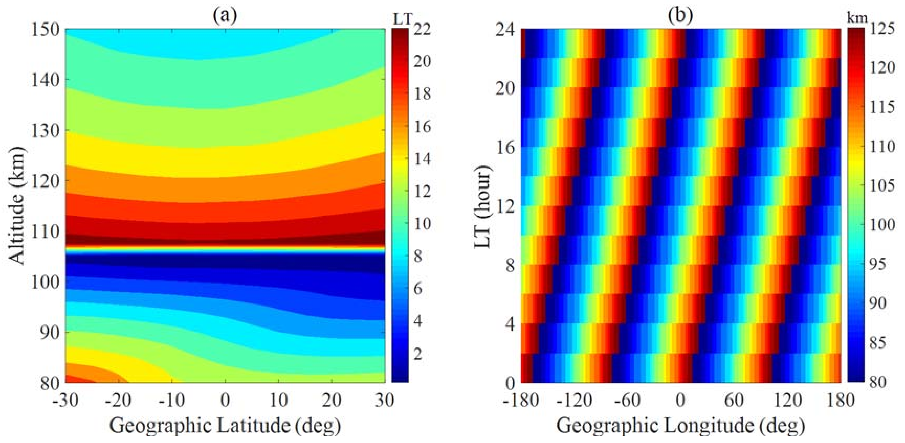 Remotesensing 13 04714 g008