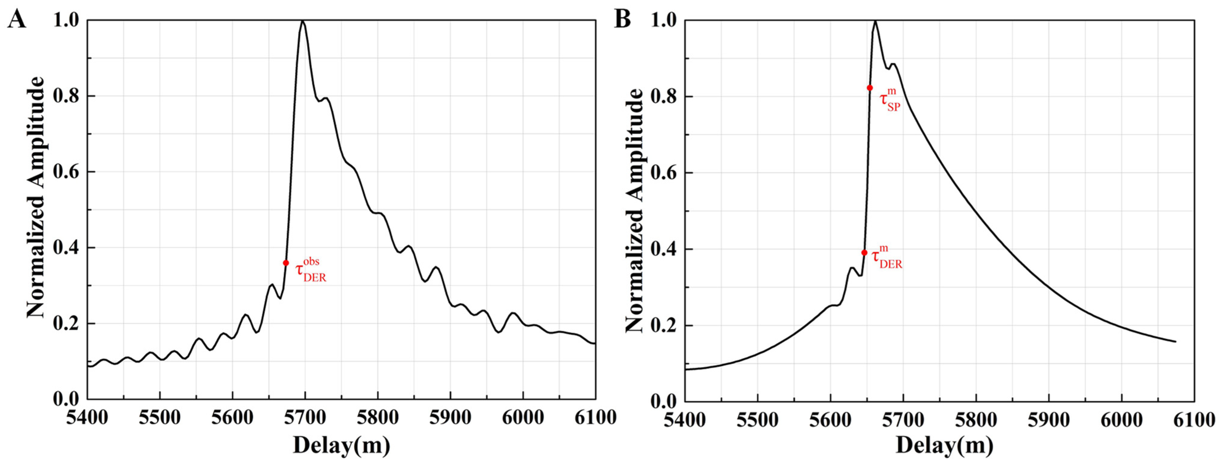 Remotesensing 13 04715 g002