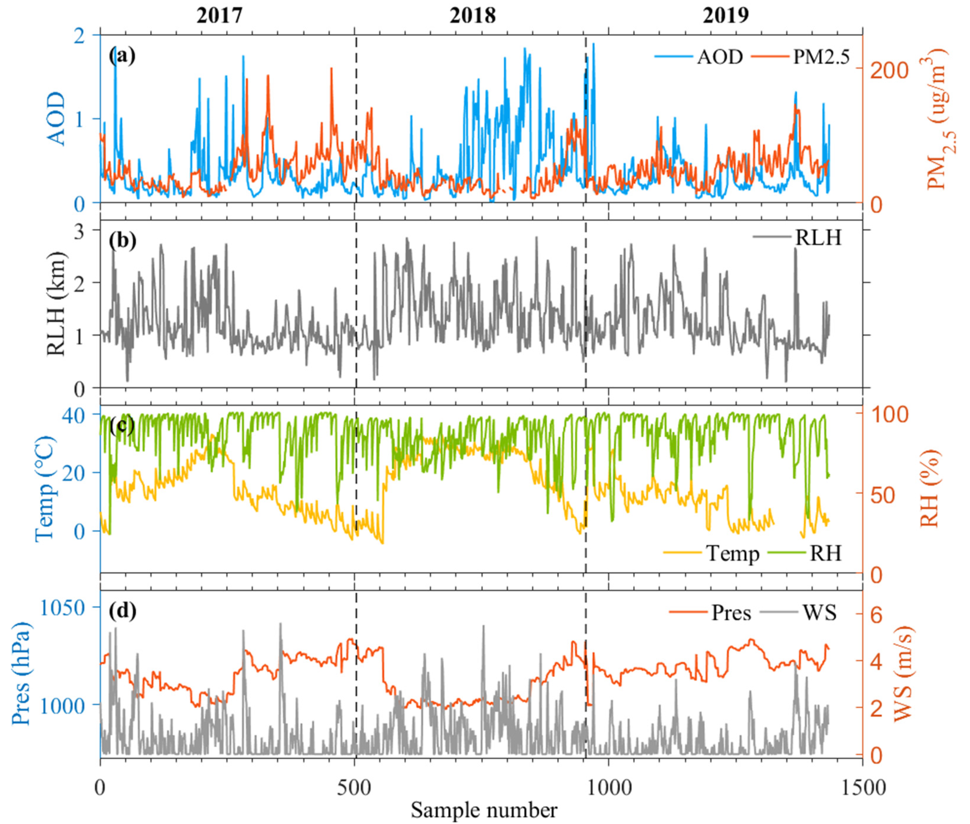 Remotesensing 13 04717 g003