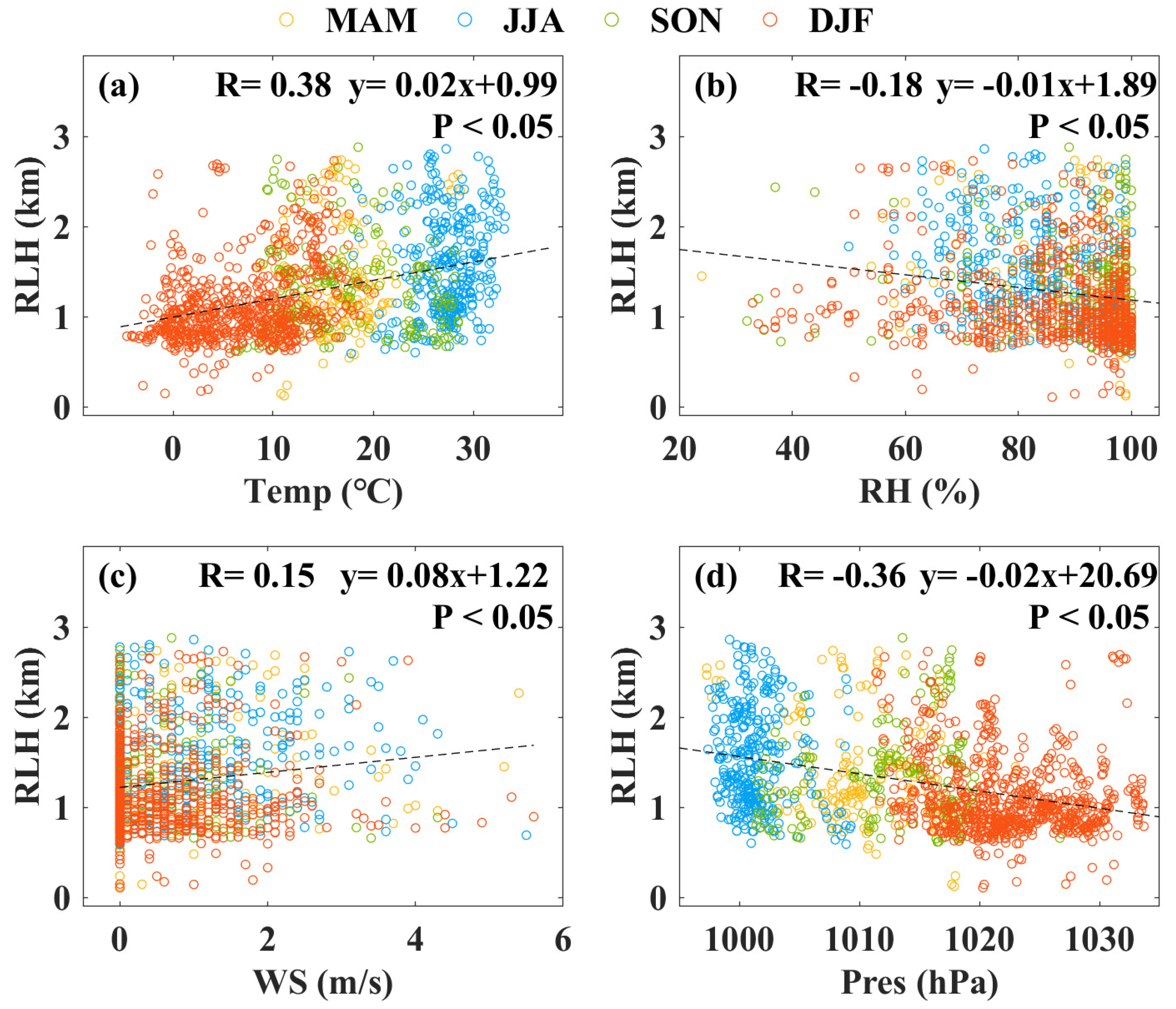 Remotesensing 13 04717 g005