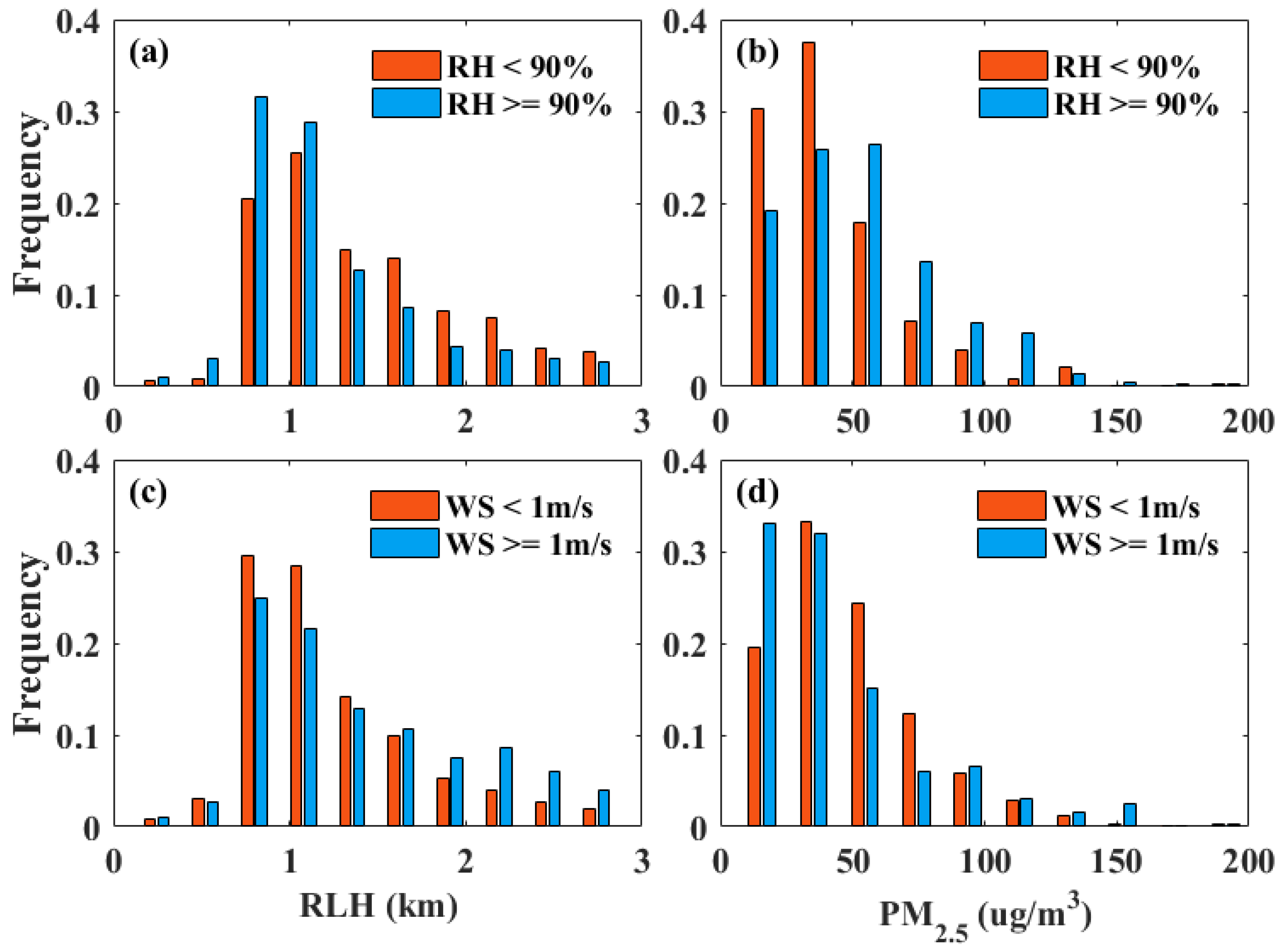 Remotesensing 13 04717 g006