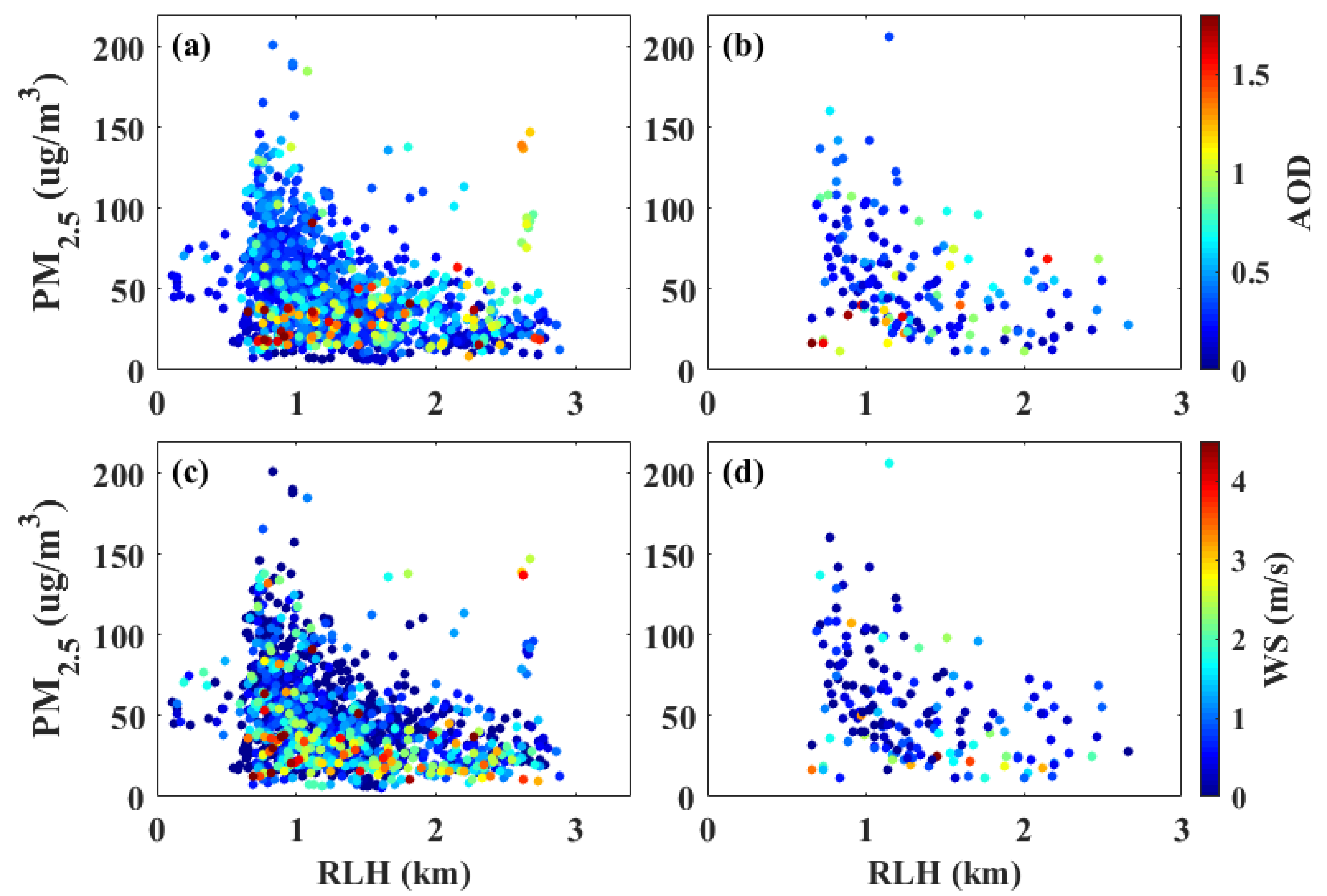 Remotesensing 13 04717 g007