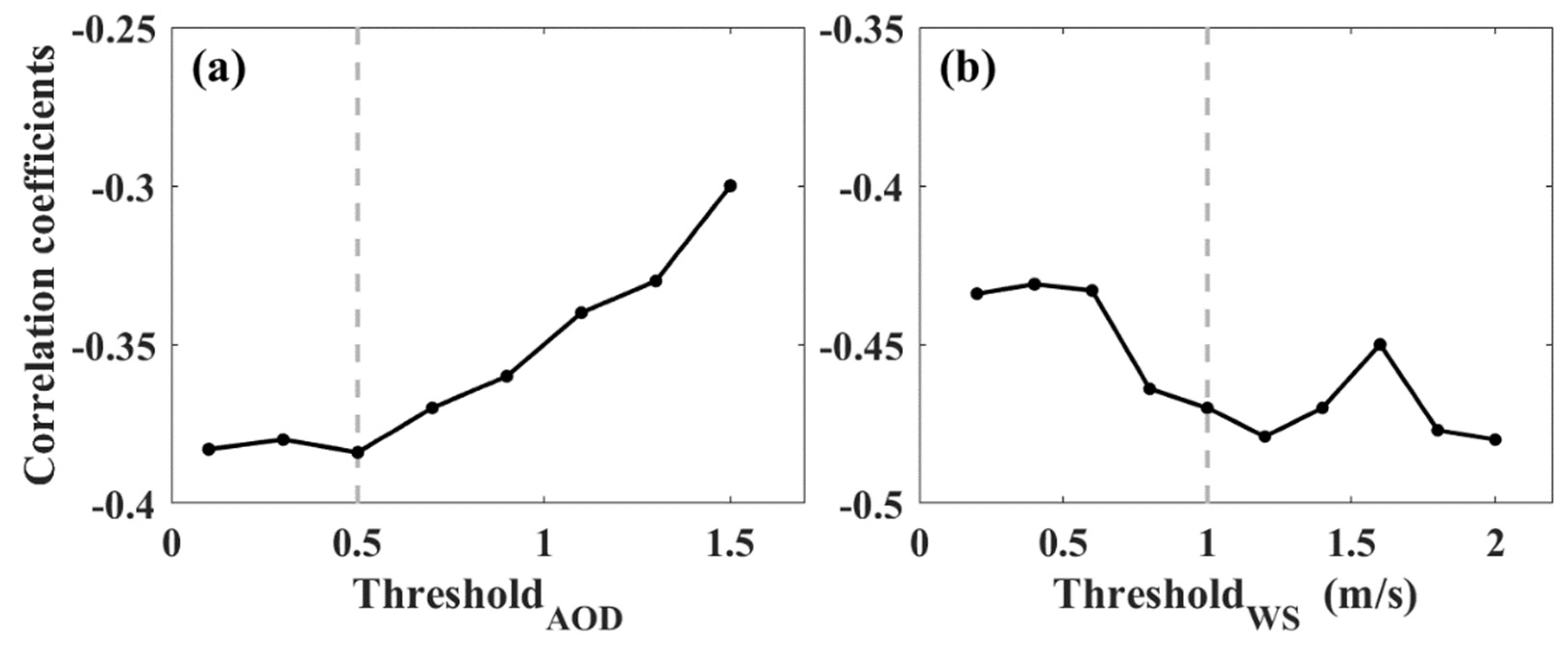Remotesensing 13 04717 g008
