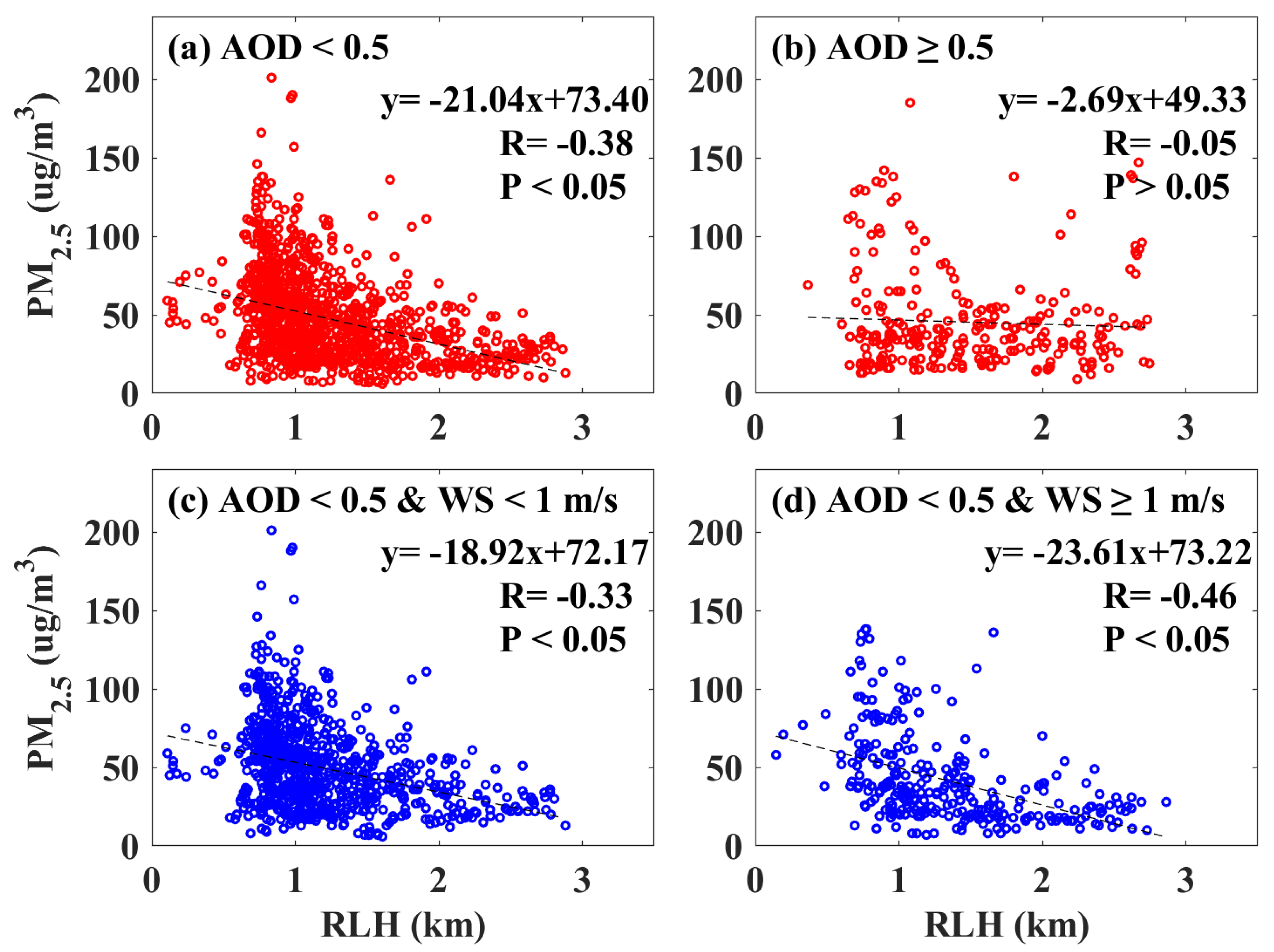 Remotesensing 13 04717 g009