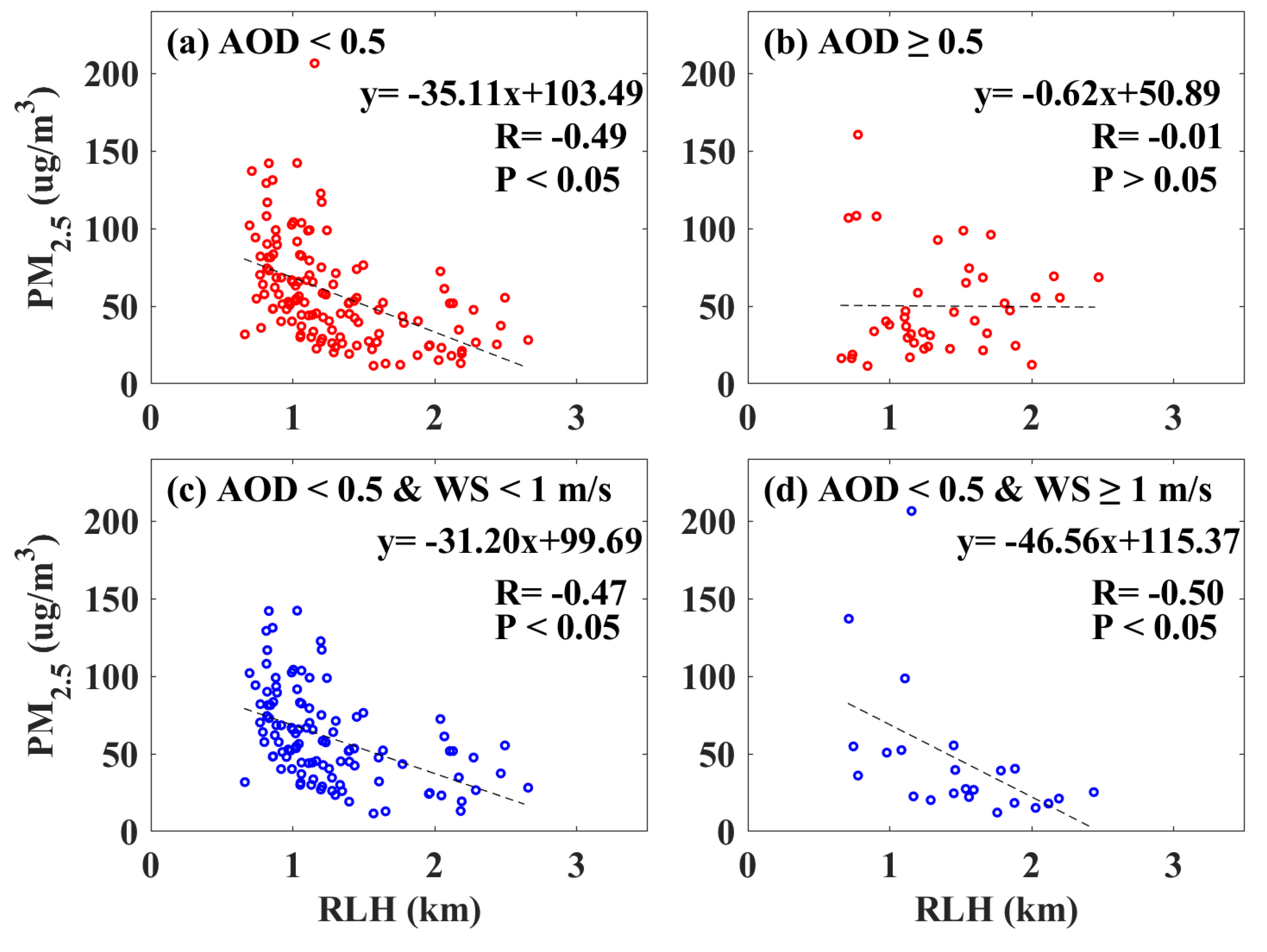Remotesensing 13 04717 g010