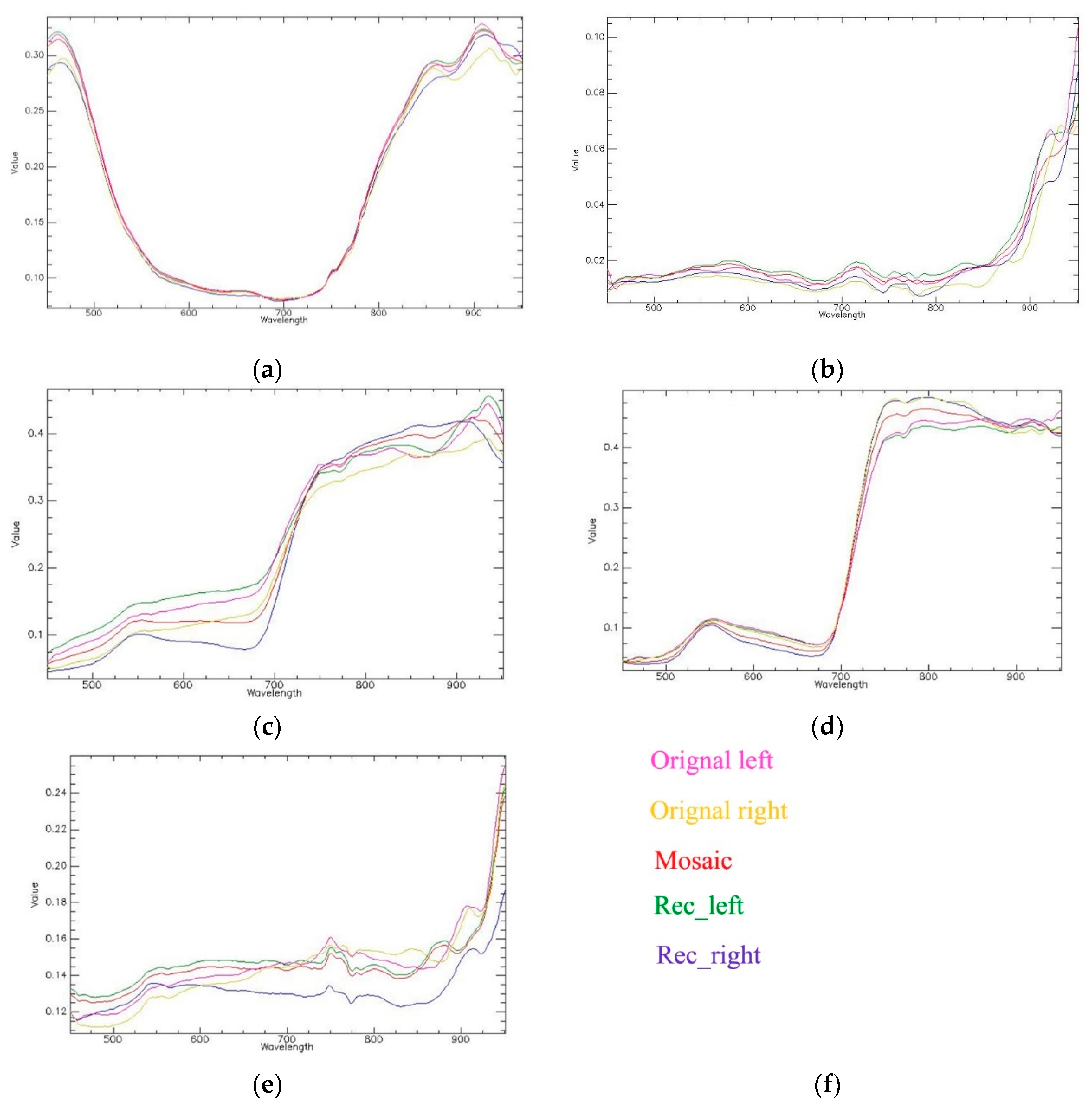 Remotesensing 13 04720 g011 550