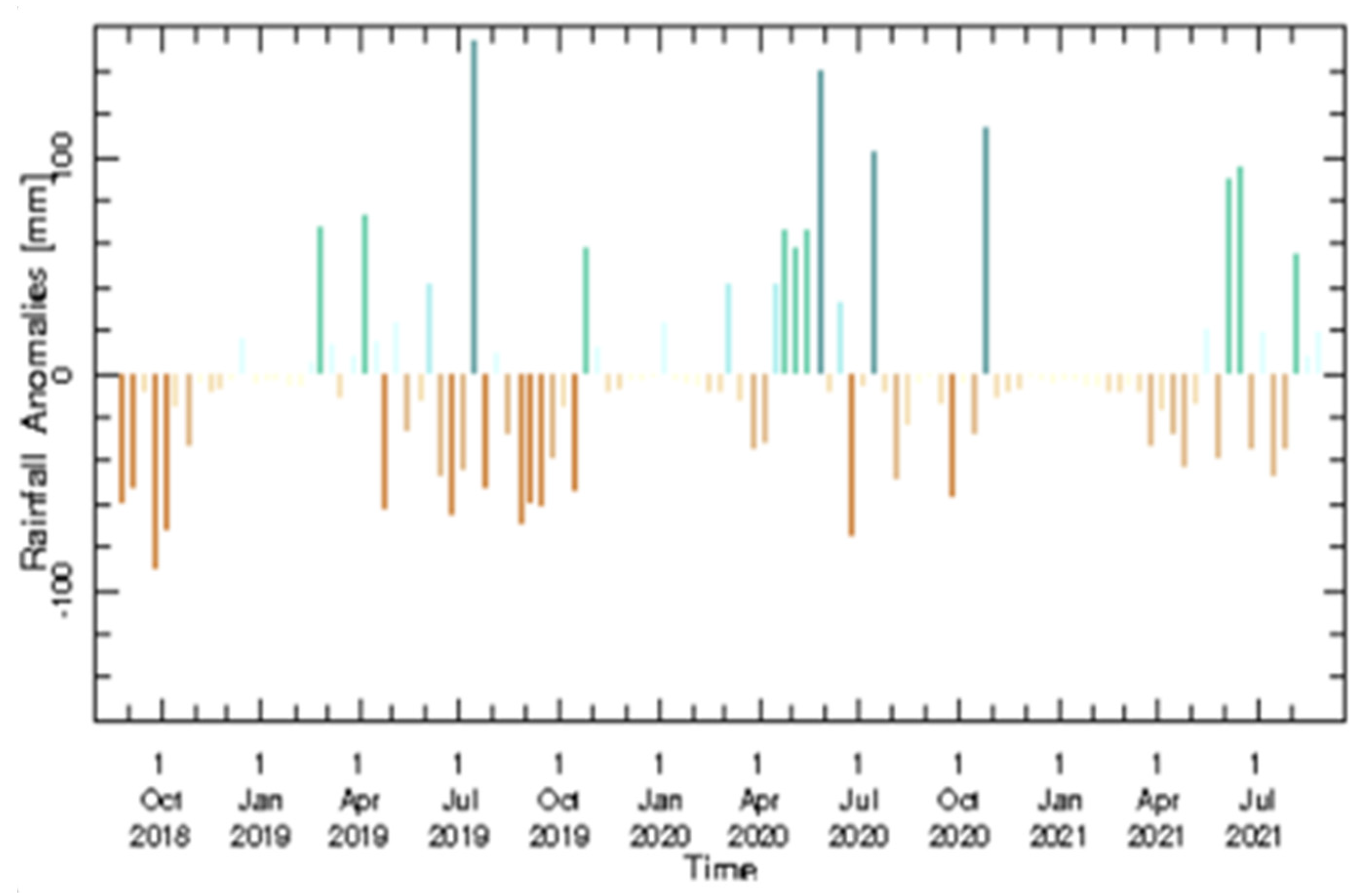 Remotesensing 13 04721 g008