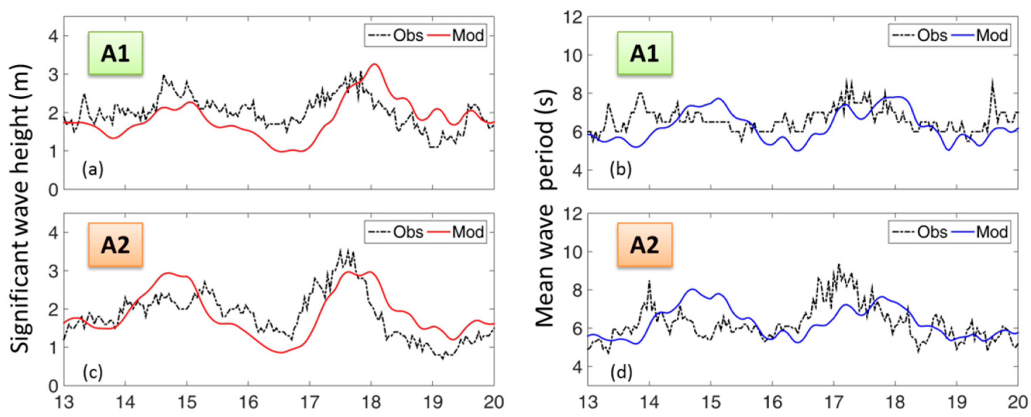 Remotesensing 13 04722 g004
