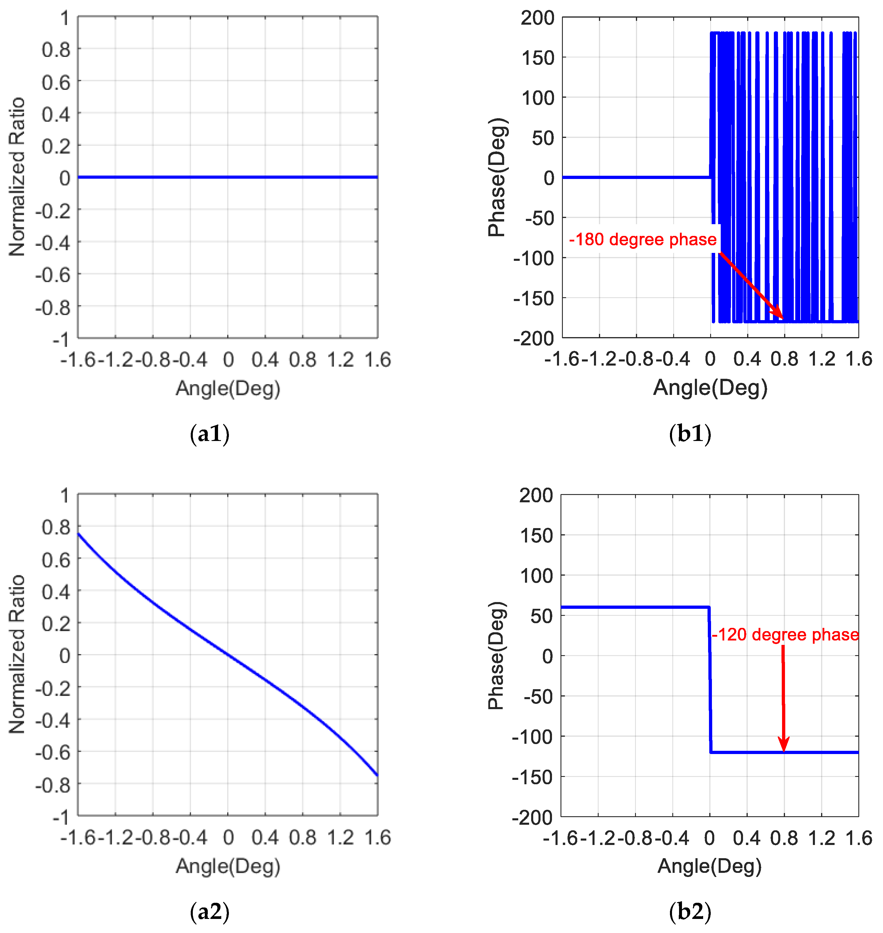 Remotesensing 13 04724 g004a