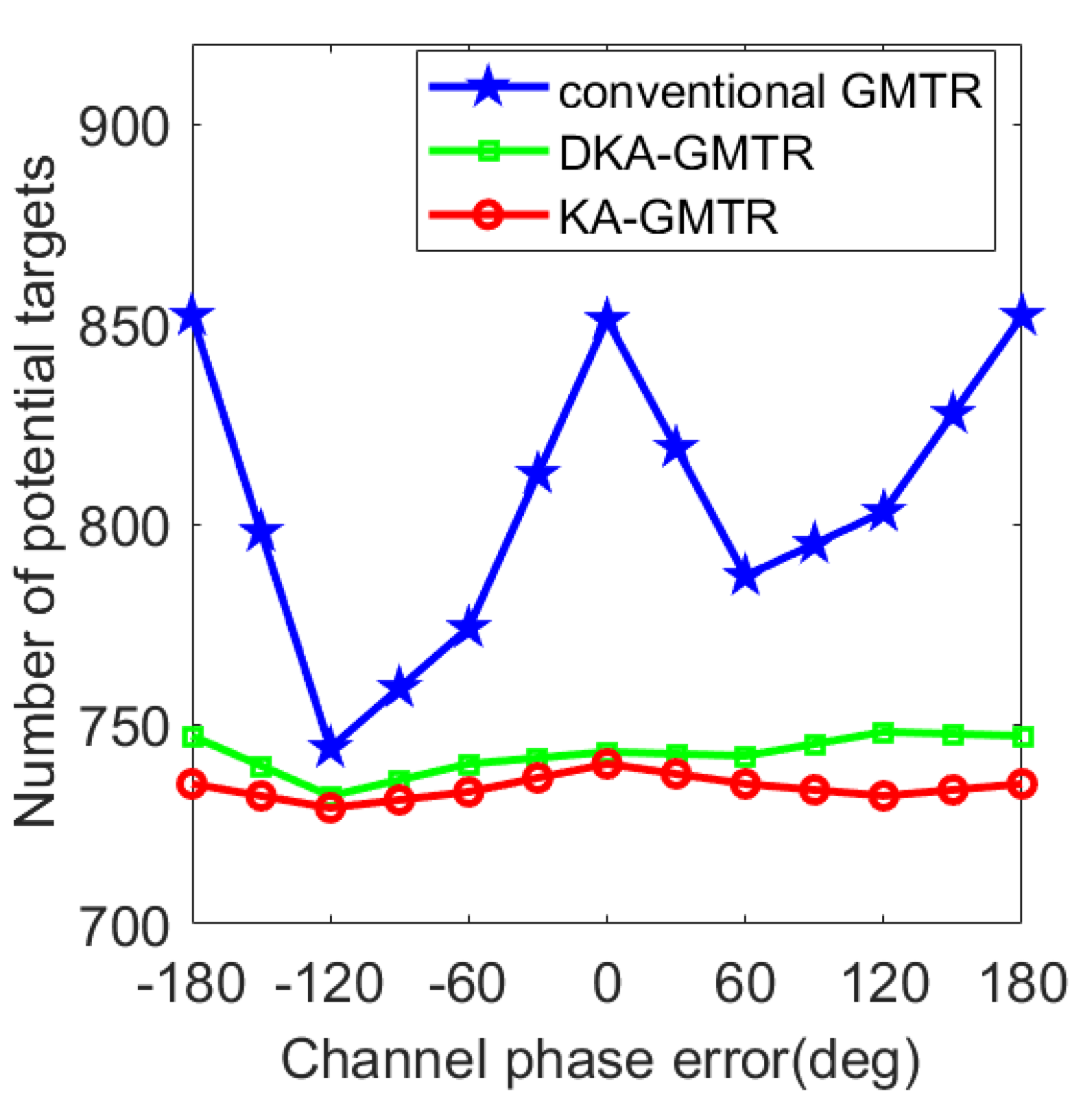 Remotesensing 13 04724 g013
