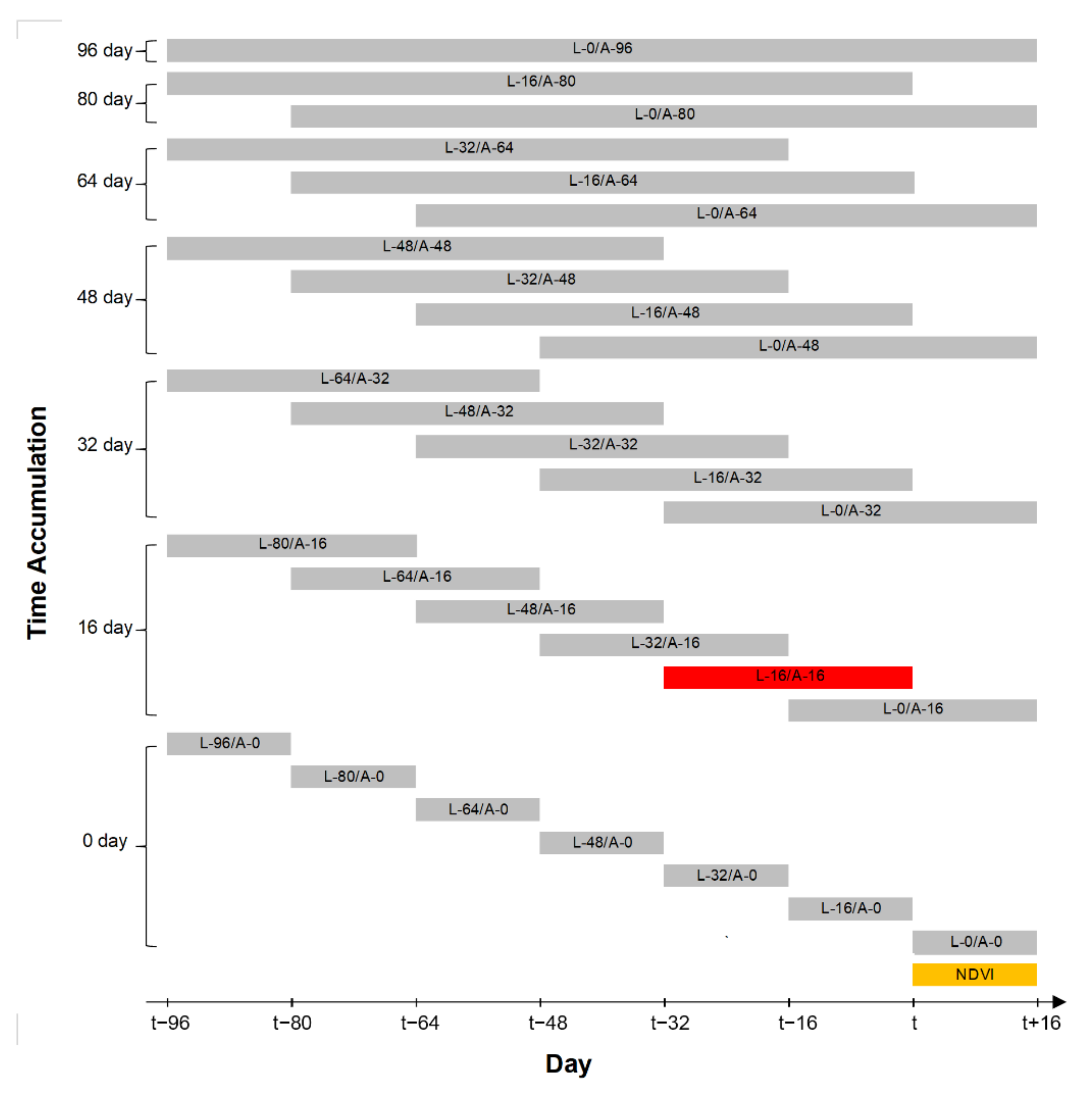 Remotesensing 13 04725 g002 550