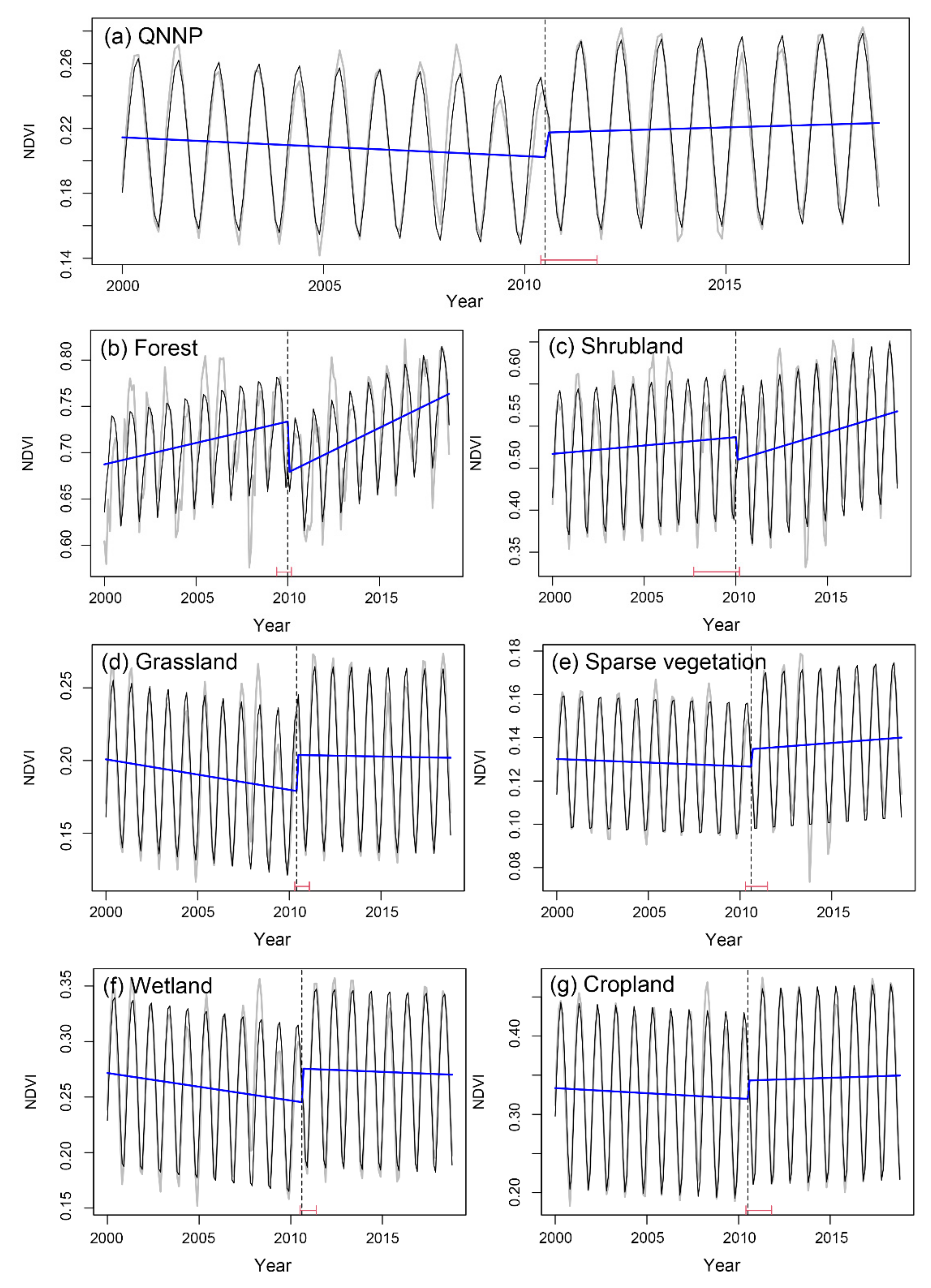 Remotesensing 13 04725 g004 550