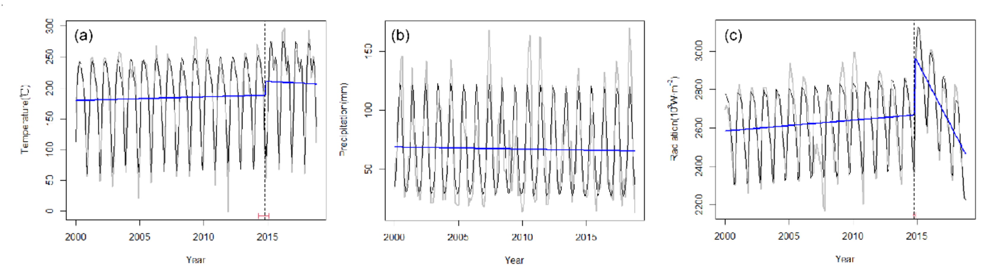 Remotesensing 13 04725 g008 550