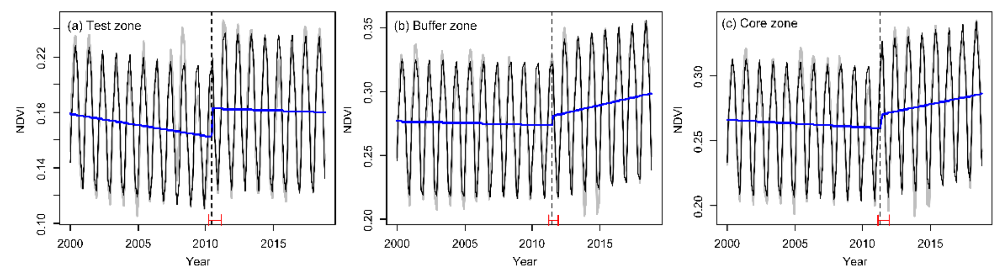 Remotesensing 13 04725 g009 550
