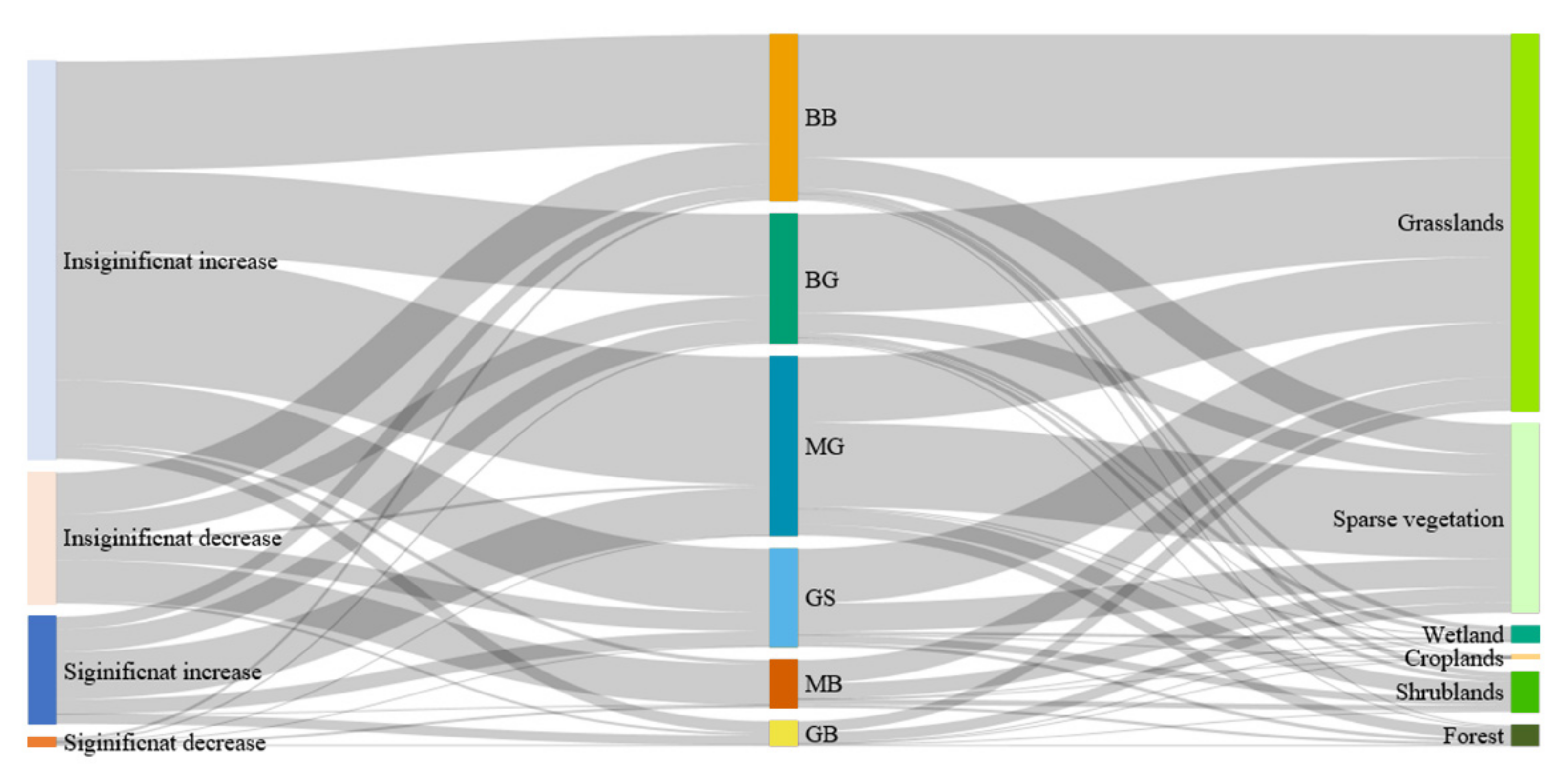 Remotesensing 13 04725 g012 550