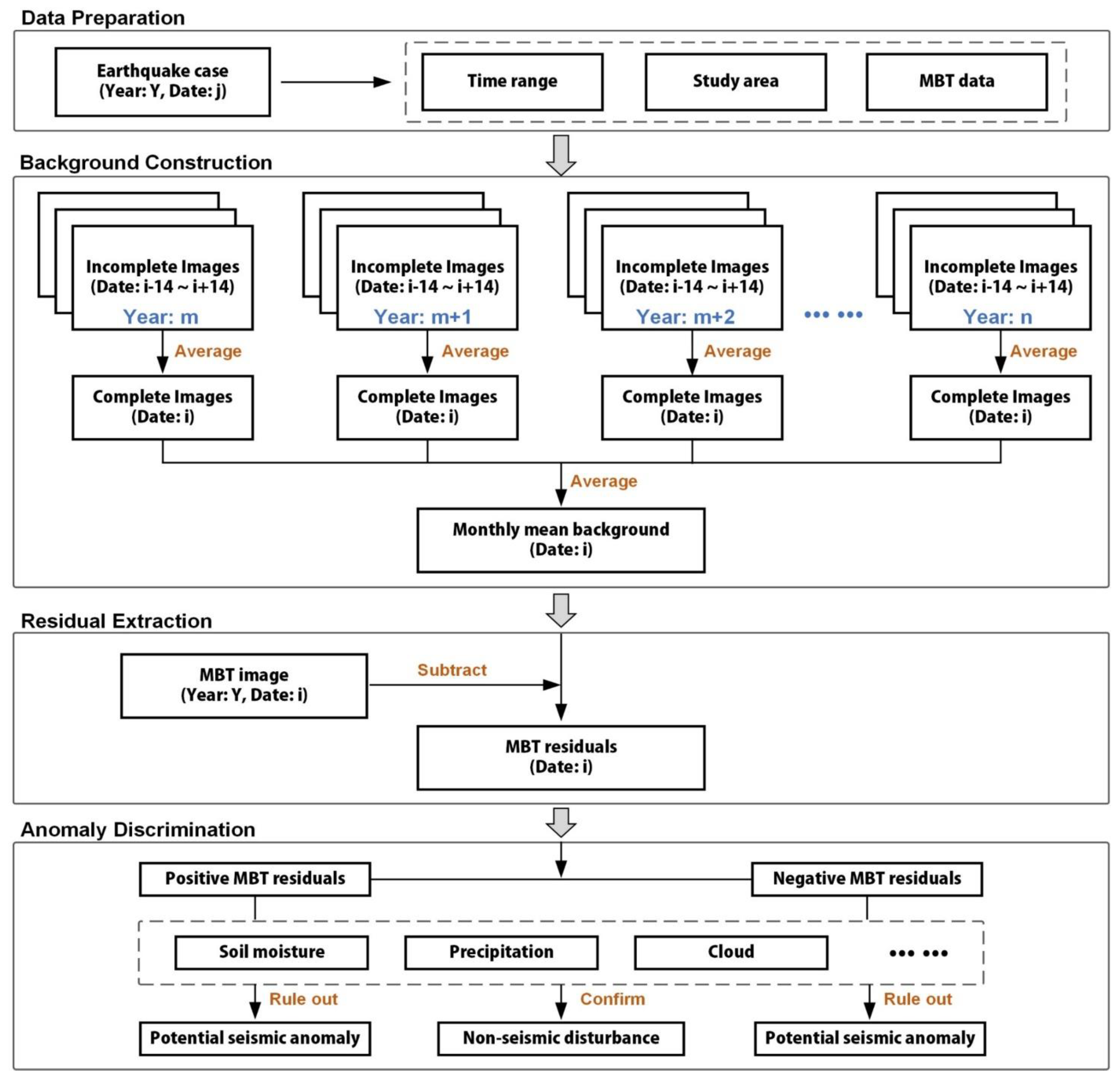 Remotesensing 13 04726 g002 550