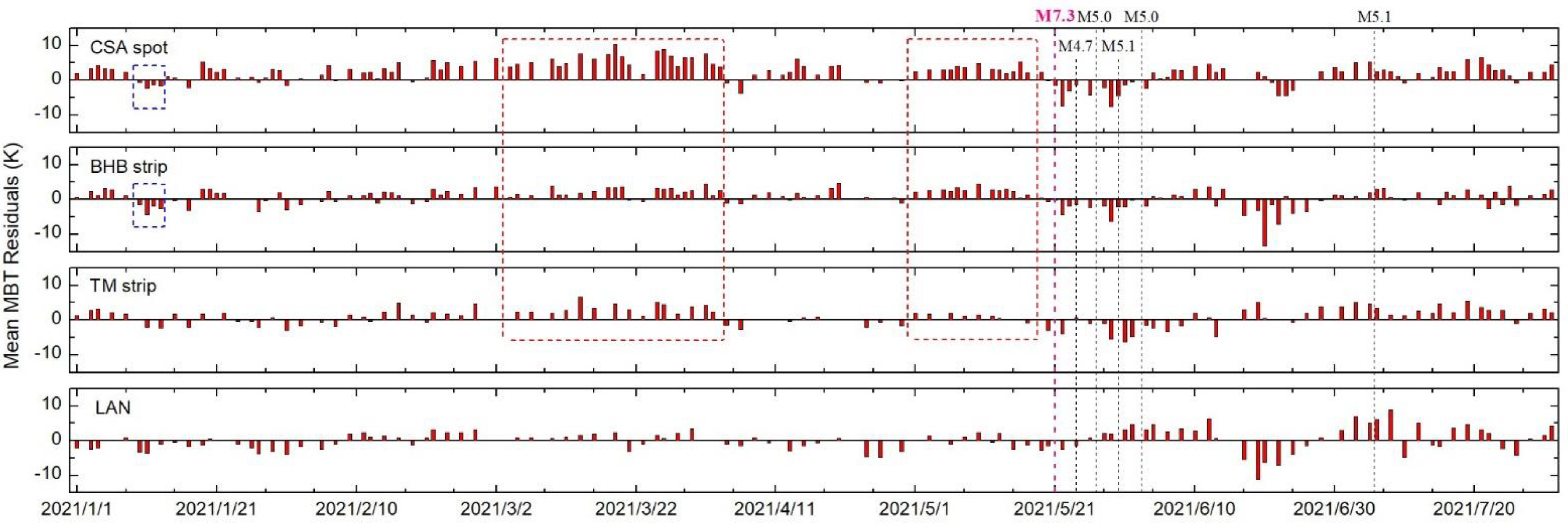 Remotesensing 13 04726 g005 550