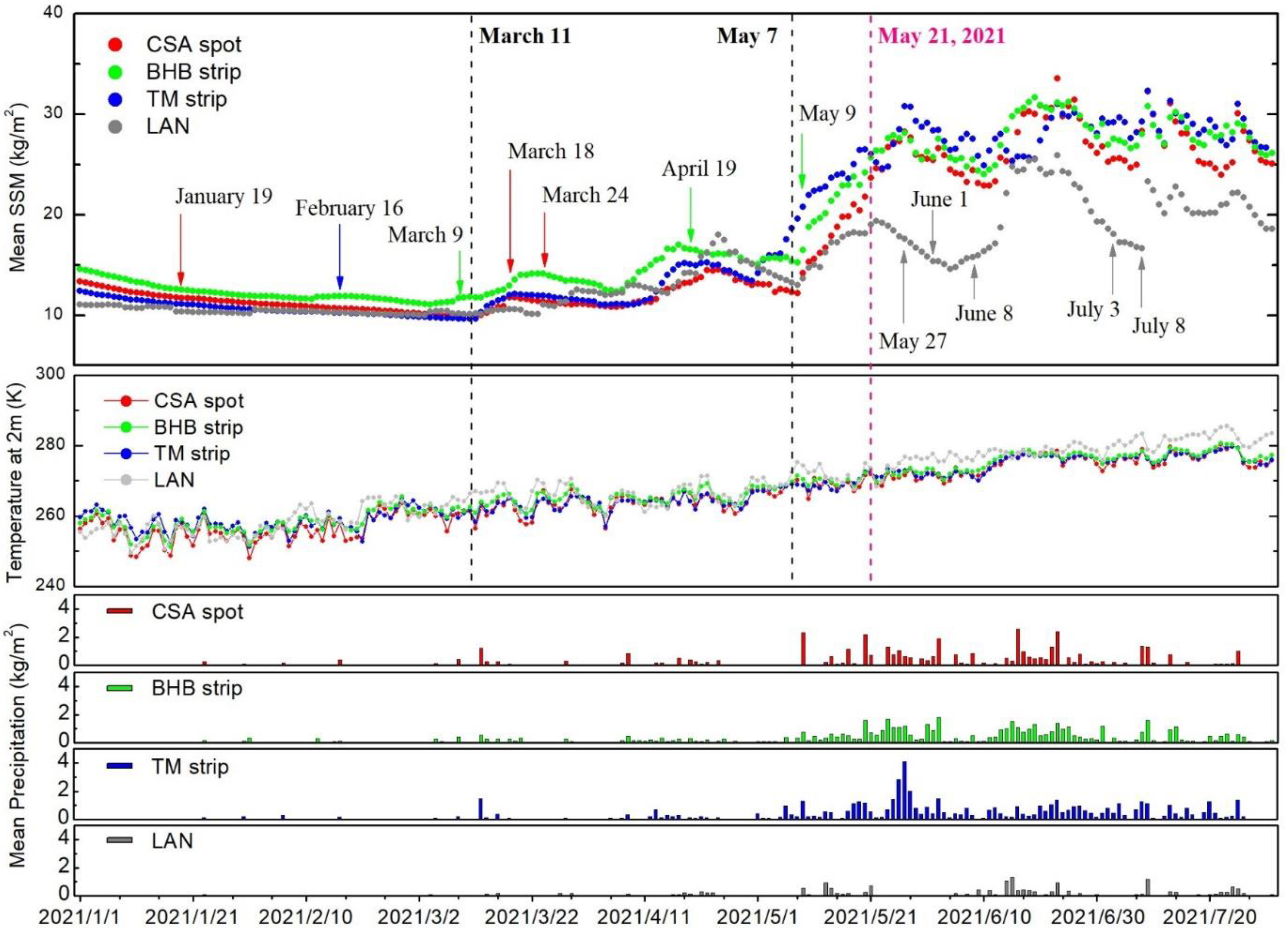 Remotesensing 13 04726 g006 550