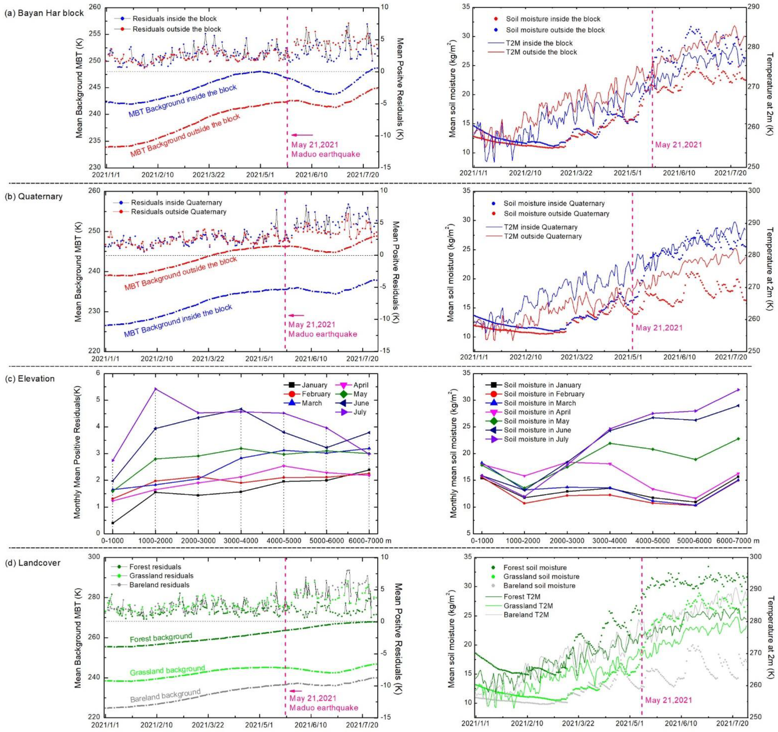 Remotesensing 13 04726 g007 550