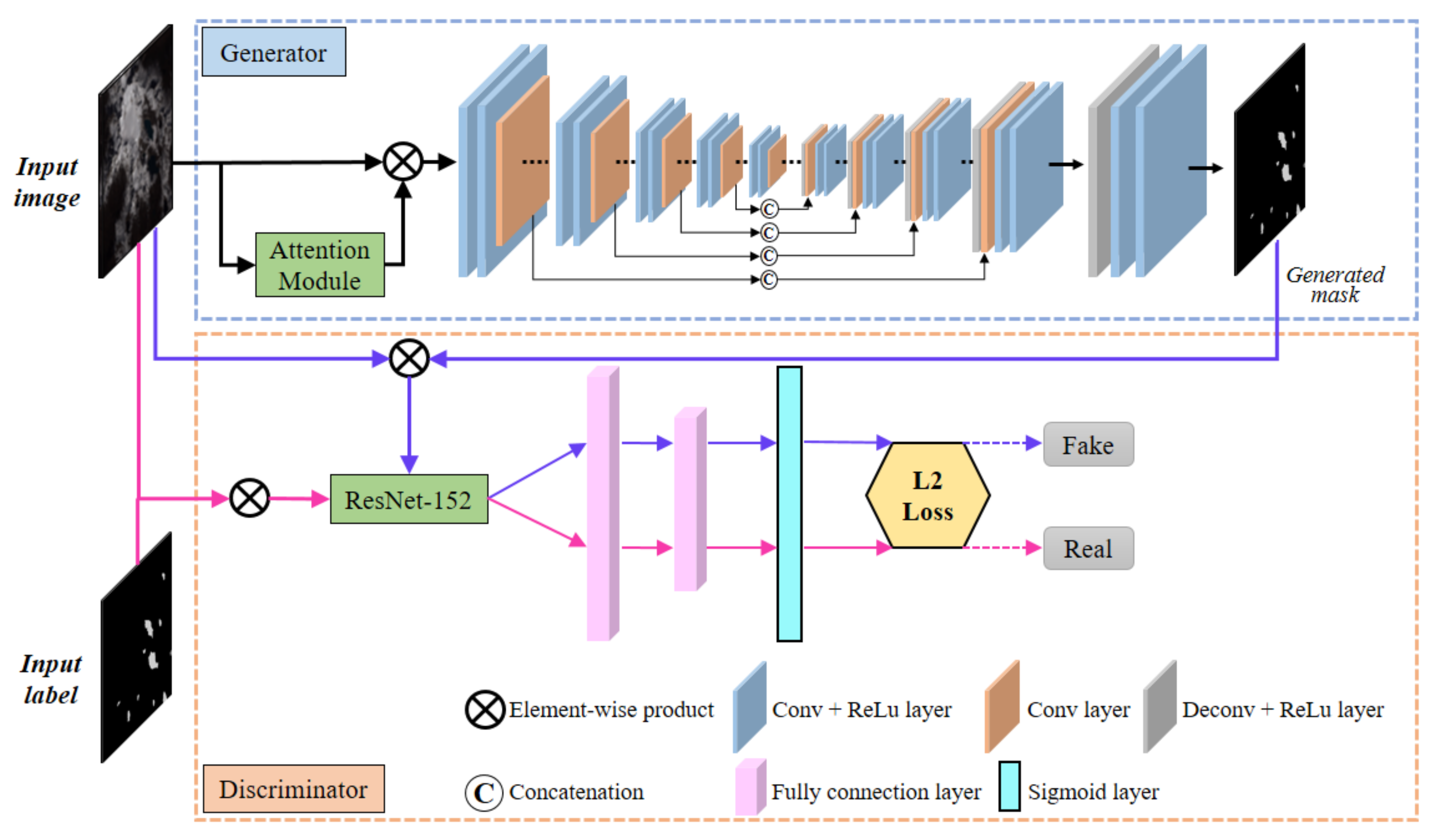 Remotesensing 13 04728 g003 550
