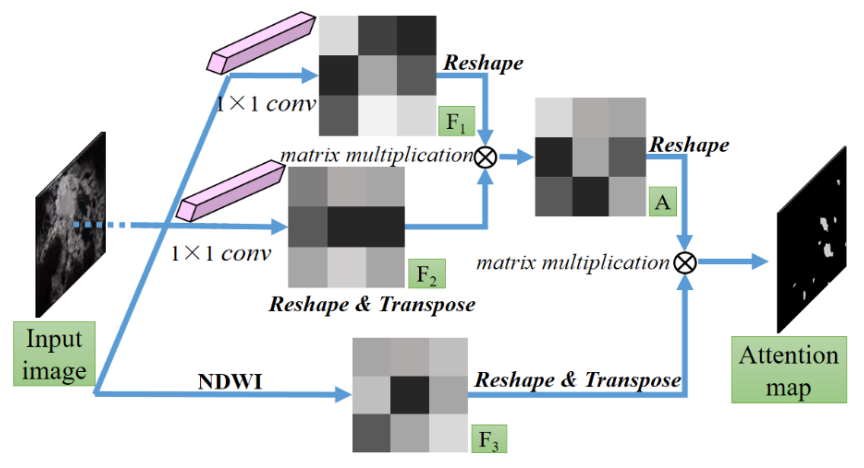 Remotesensing 13 04728 g004 550